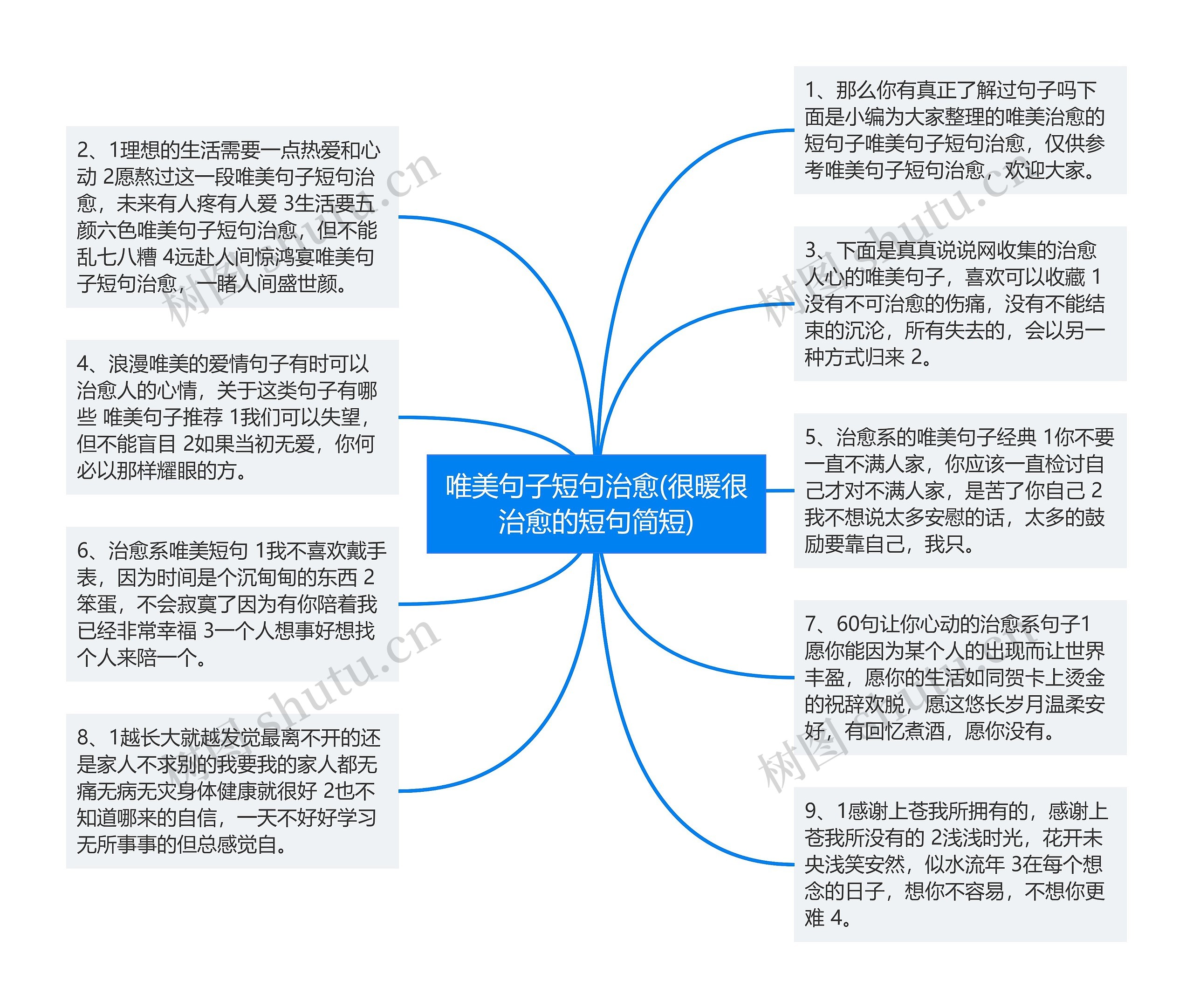 唯美句子短句治愈(很暖很治愈的短句简短)思维导图