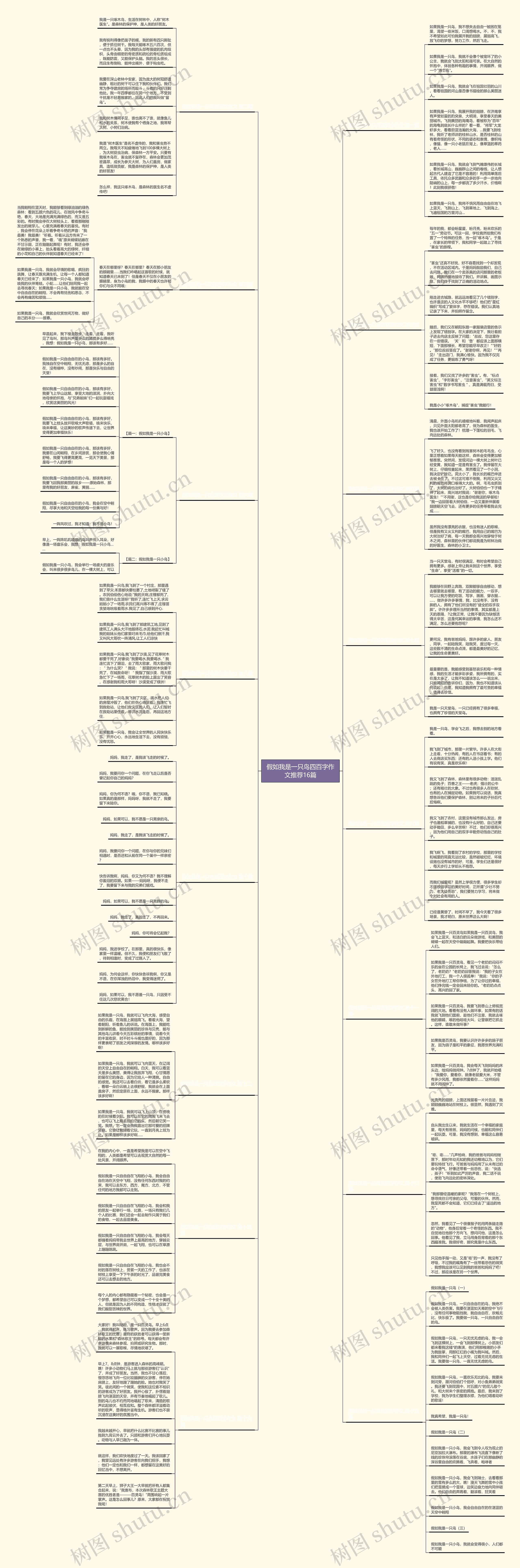 假如我是一只鸟四百字作文推荐16篇思维导图