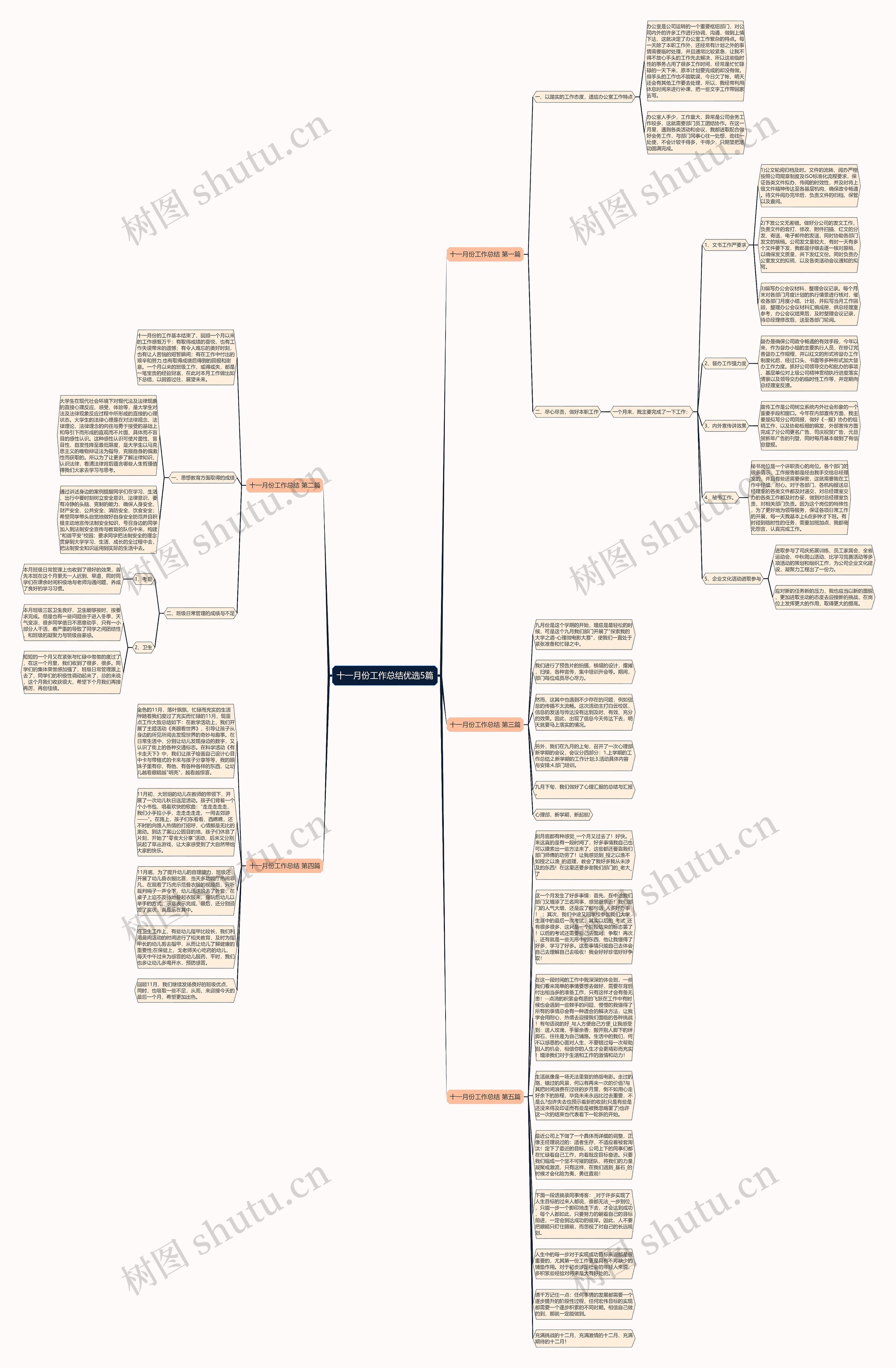 十一月份工作总结优选5篇思维导图