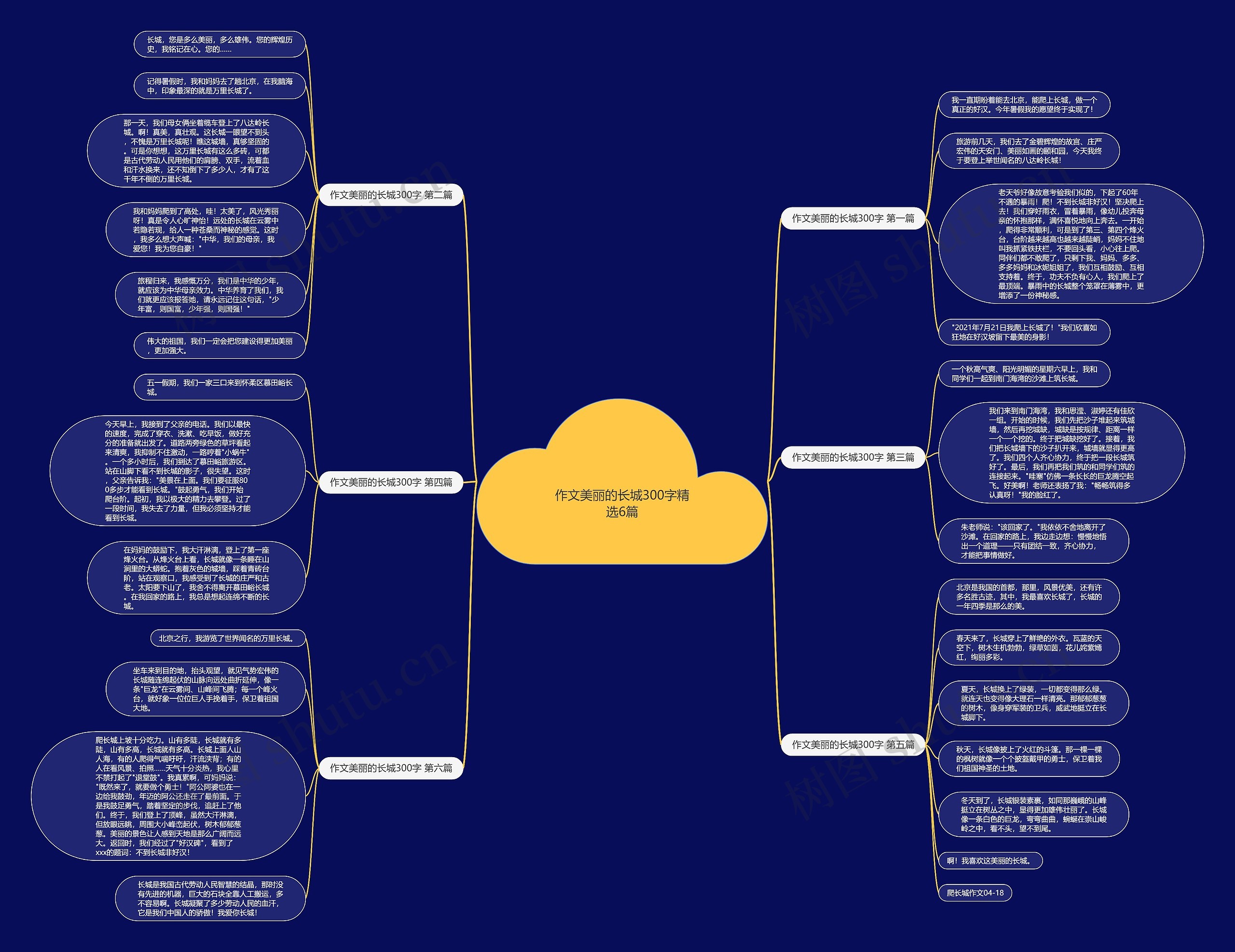 作文美丽的长城300字精选6篇思维导图
