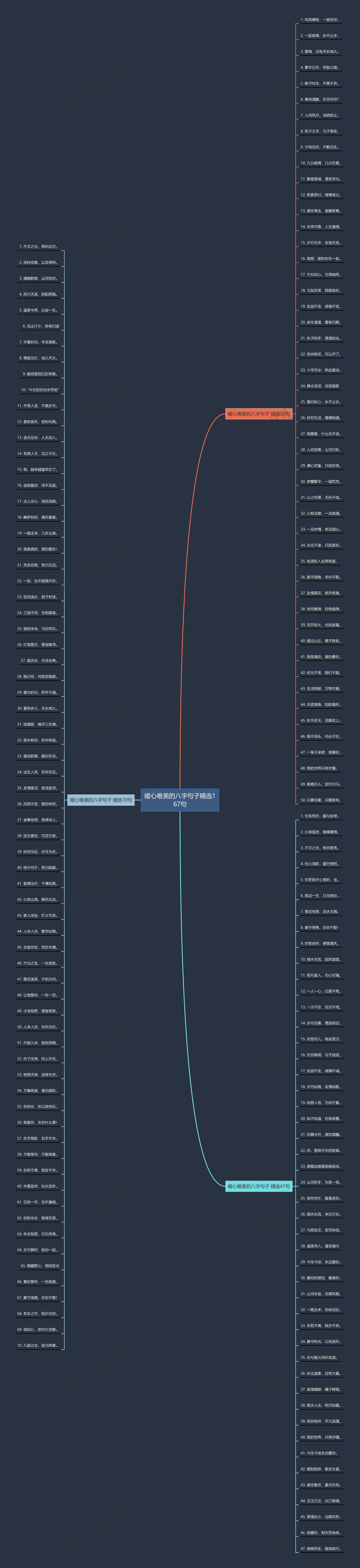 暖心唯美的八字句子精选167句思维导图