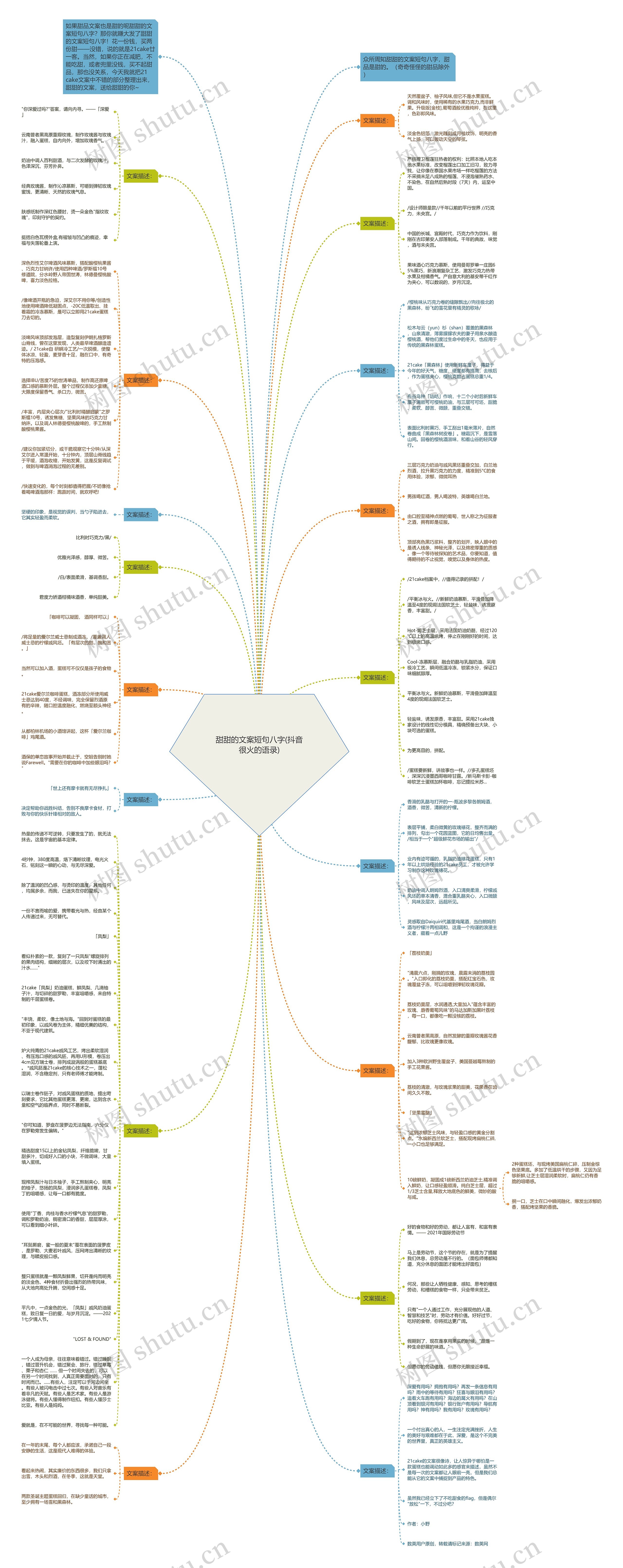 甜甜的文案短句八字(抖音很火的语录)思维导图