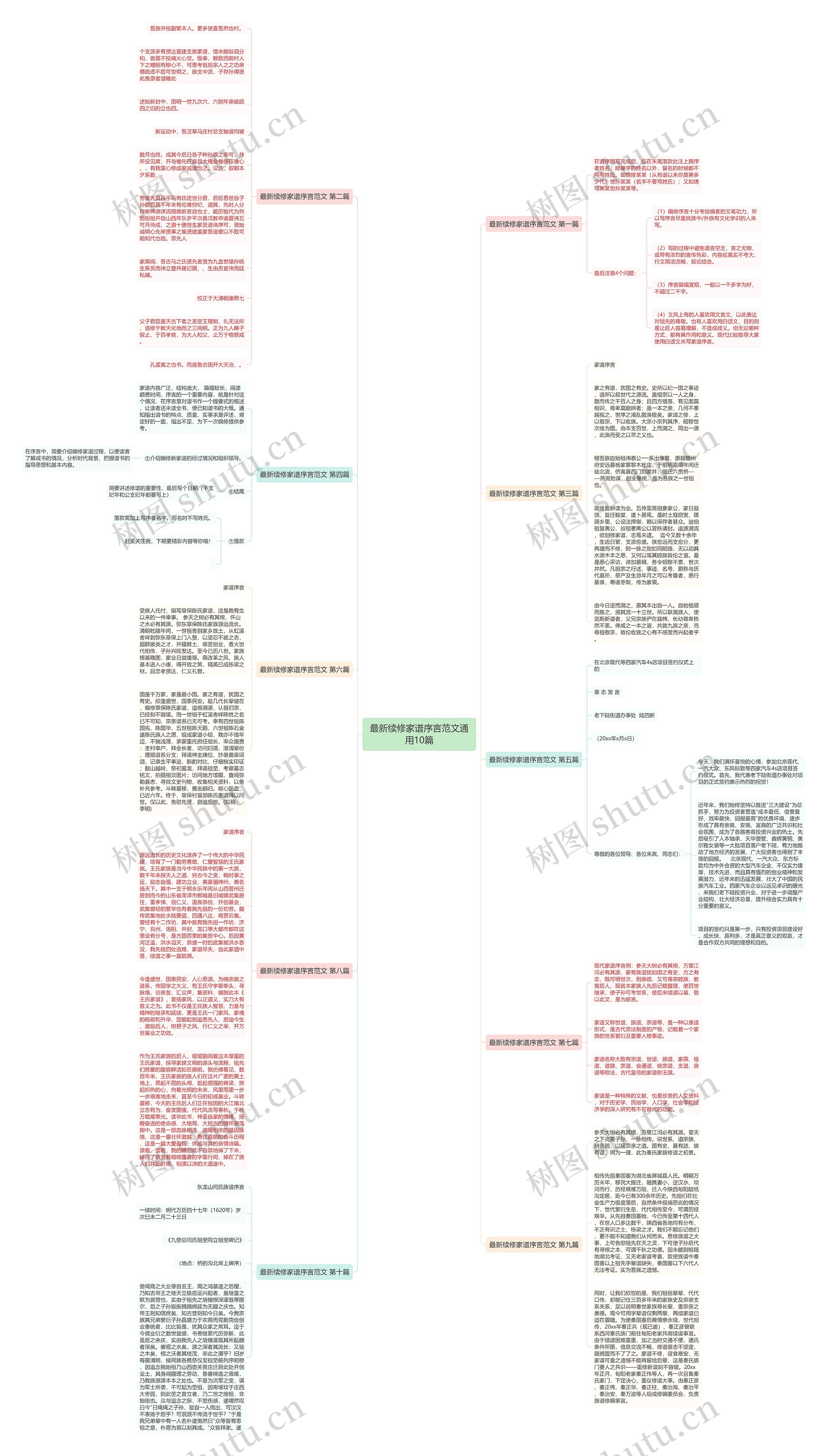 最新续修家谱序言范文通用10篇思维导图
