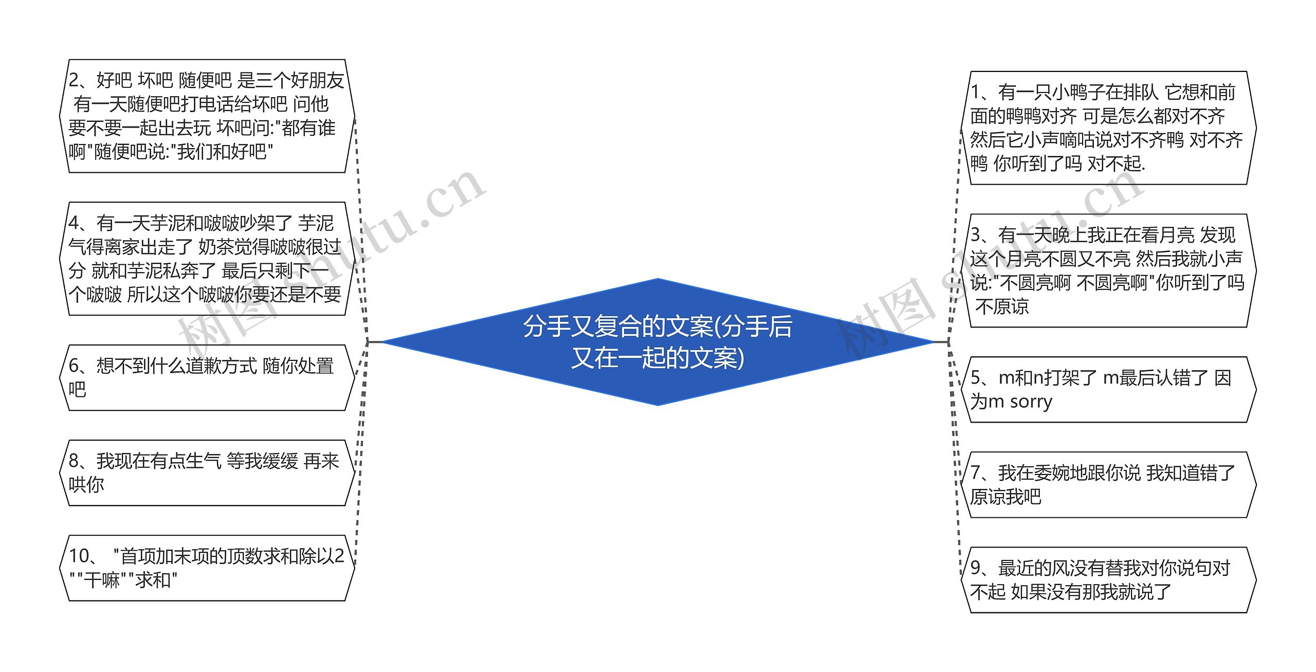 分手又复合的文案(分手后又在一起的文案)