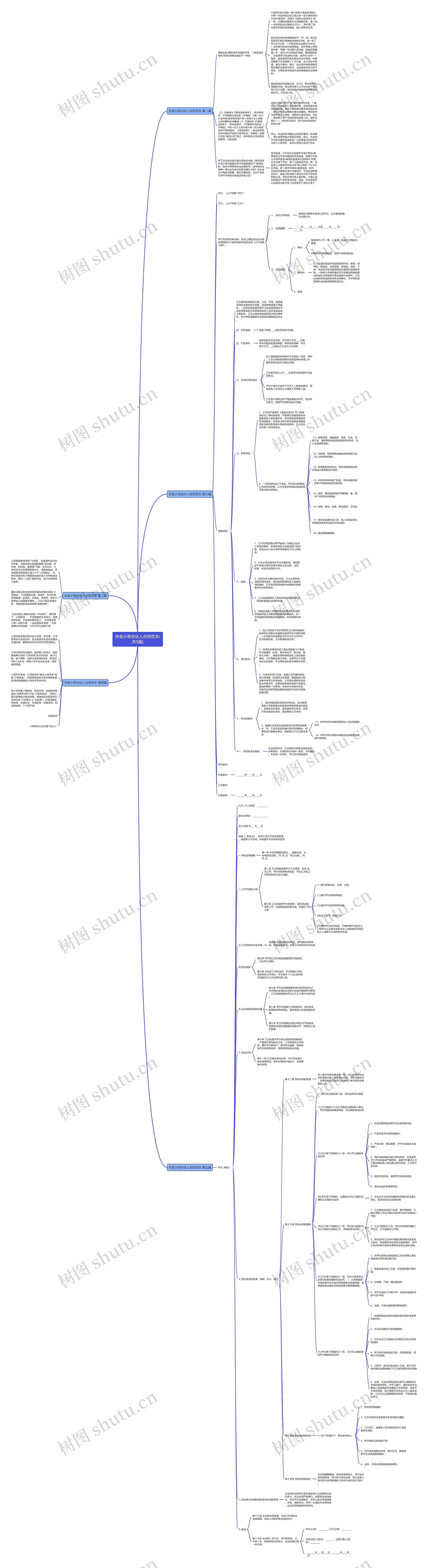 外卖小哥合伙人合同范本(共5篇)思维导图高清图 外卖小哥合伙人合同范本(共5篇)思维导图