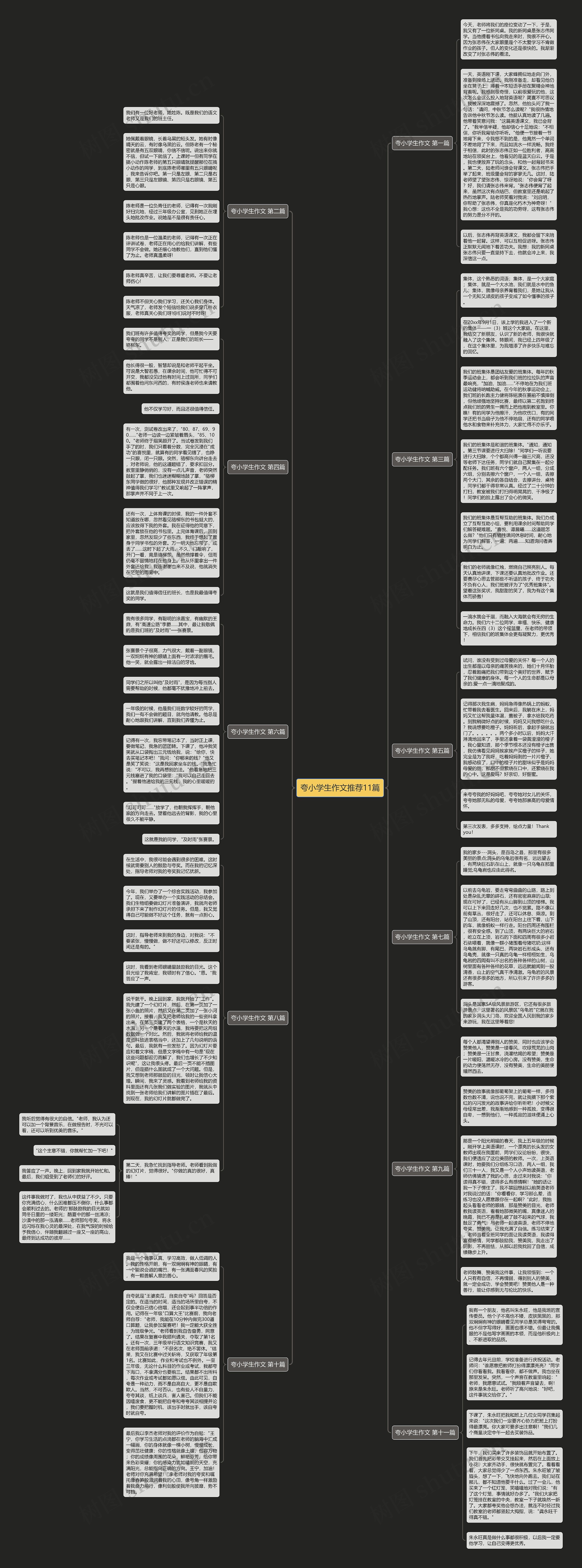夸小学生作文推荐11篇思维导图
