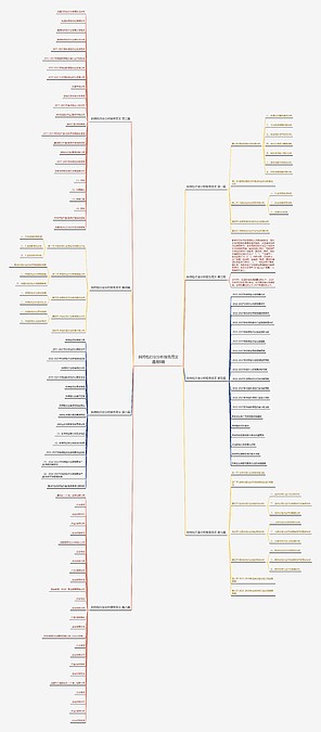 斜挎包行业分析报告范文通用8篇思维导图_编号c5068859-TreeMind树图