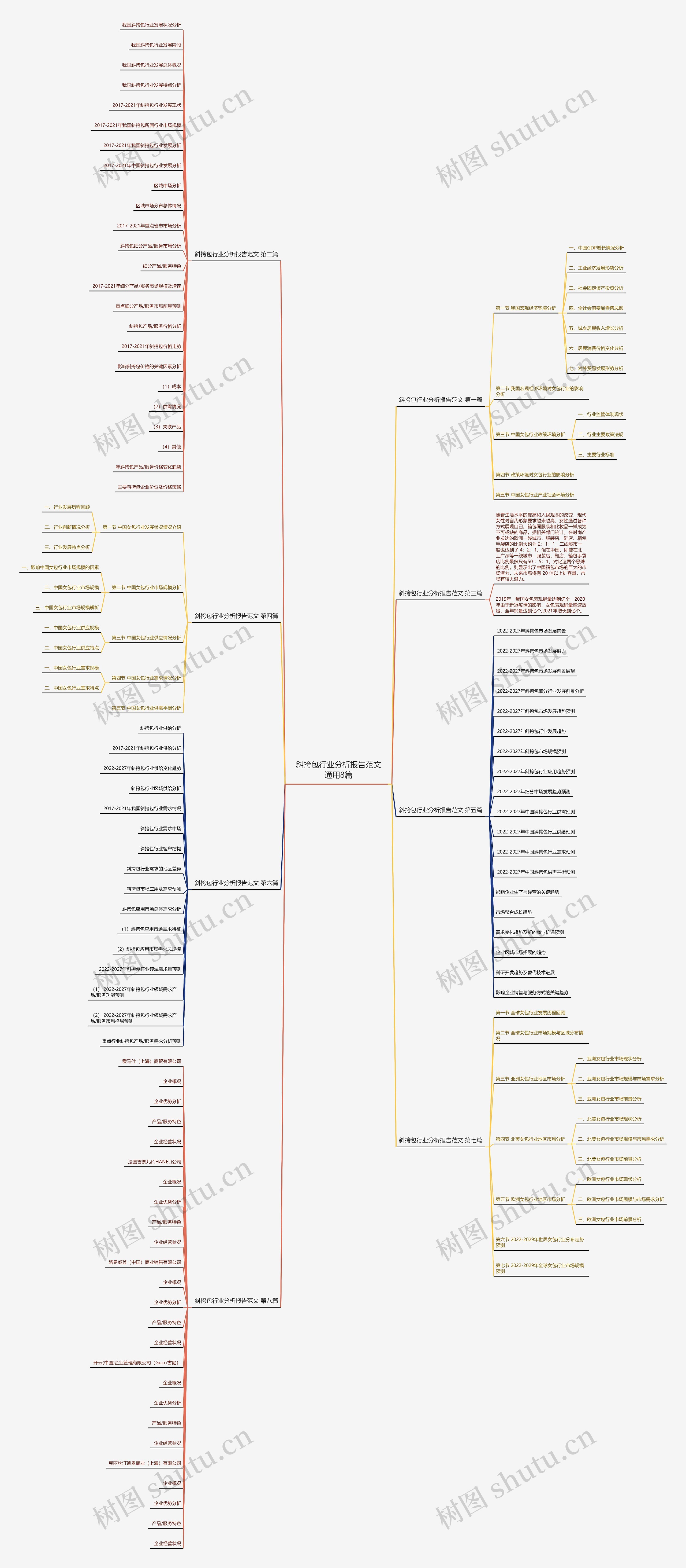 斜挎包行业分析报告范文通用8篇 斜挎包行业分析报告范文通用8篇