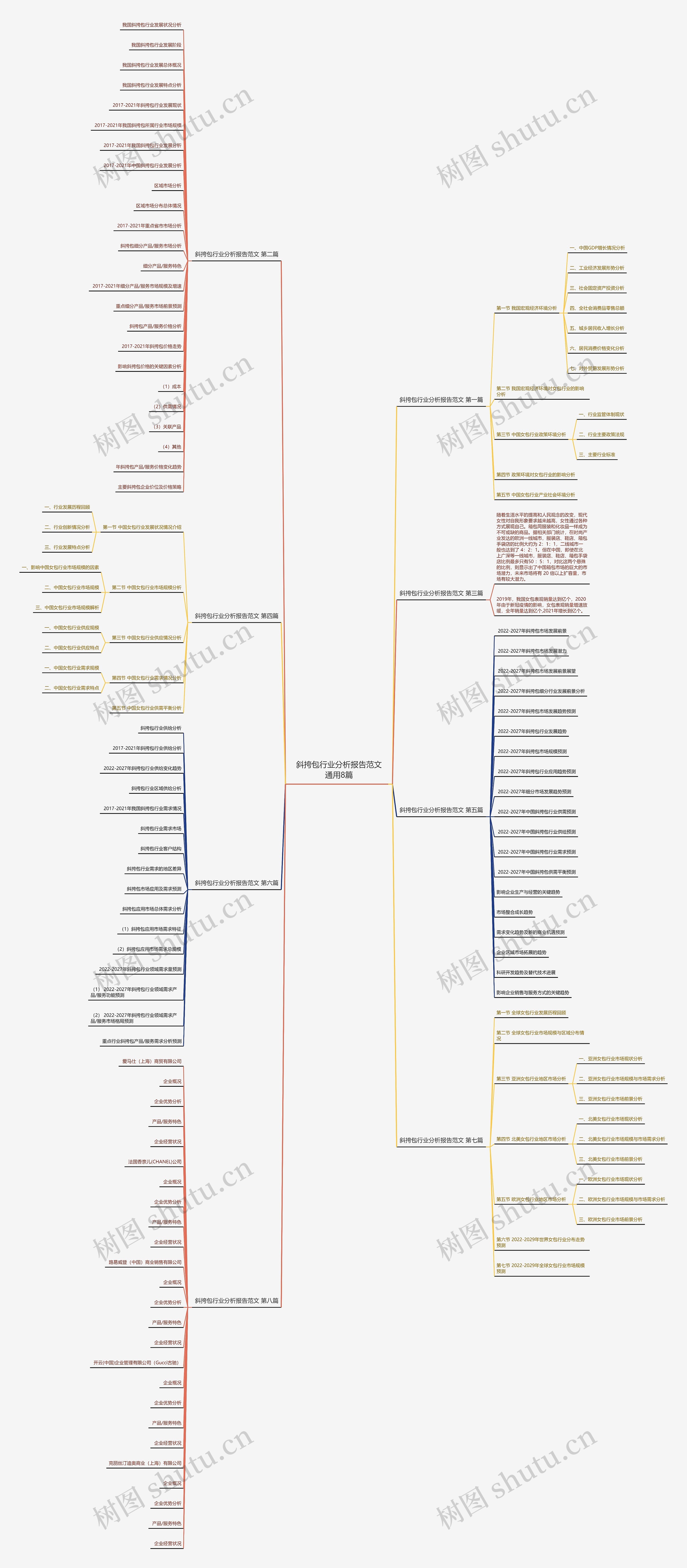 斜挎包行业分析报告范文通用8篇思维导图