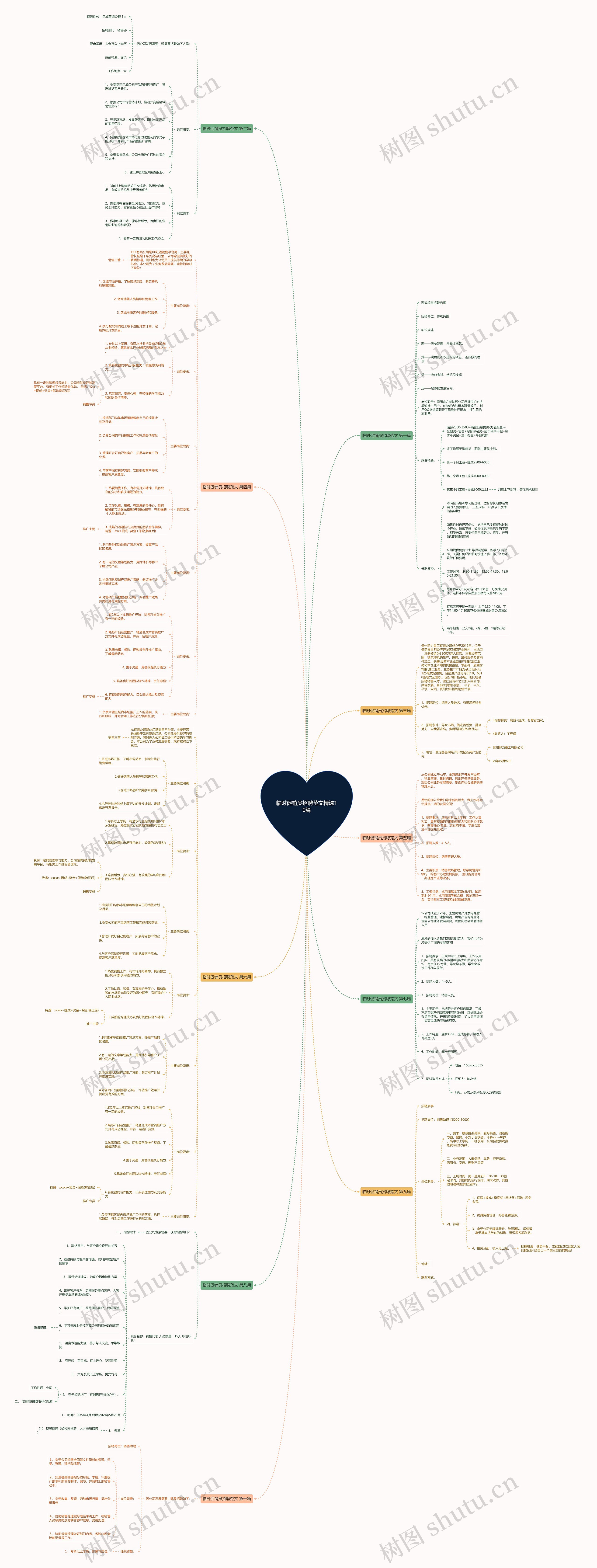 临时促销员招聘范文精选10篇思维导图