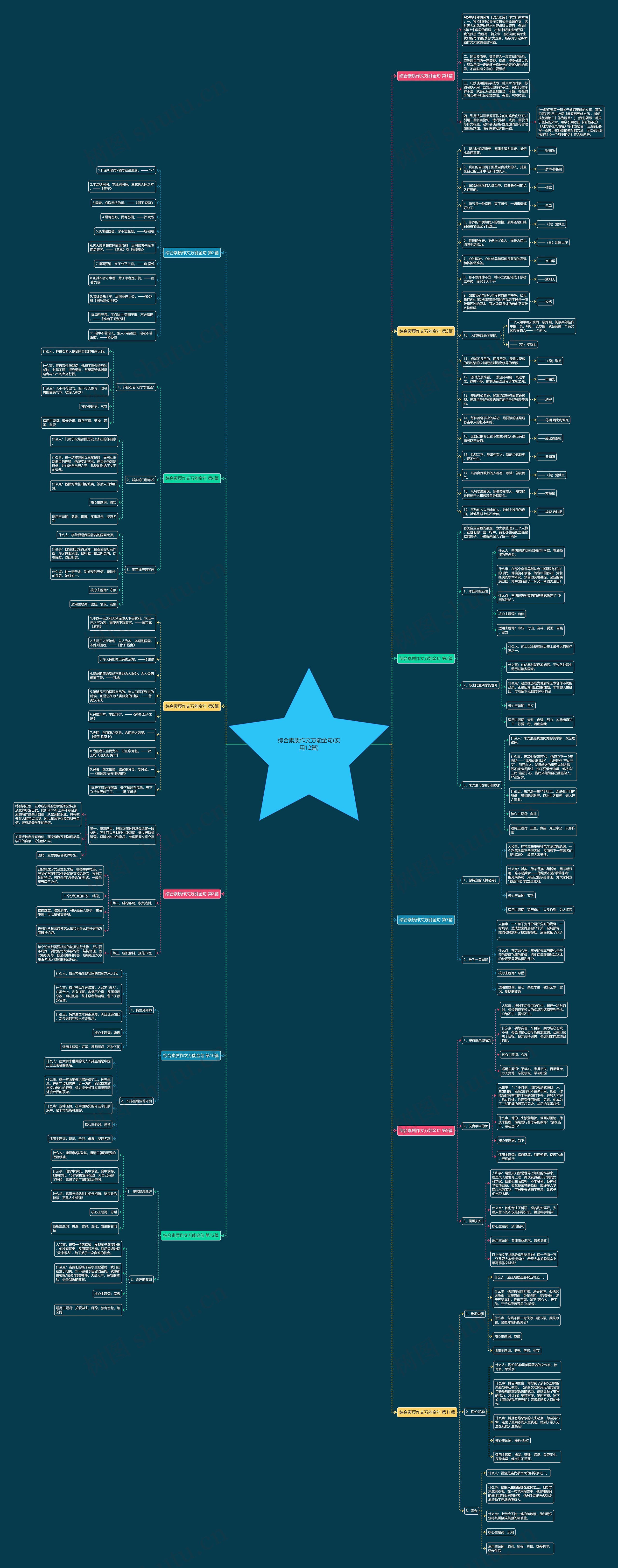 综合素质作文万能金句(实用12篇) 综合素质作文万能金句(实用12篇)