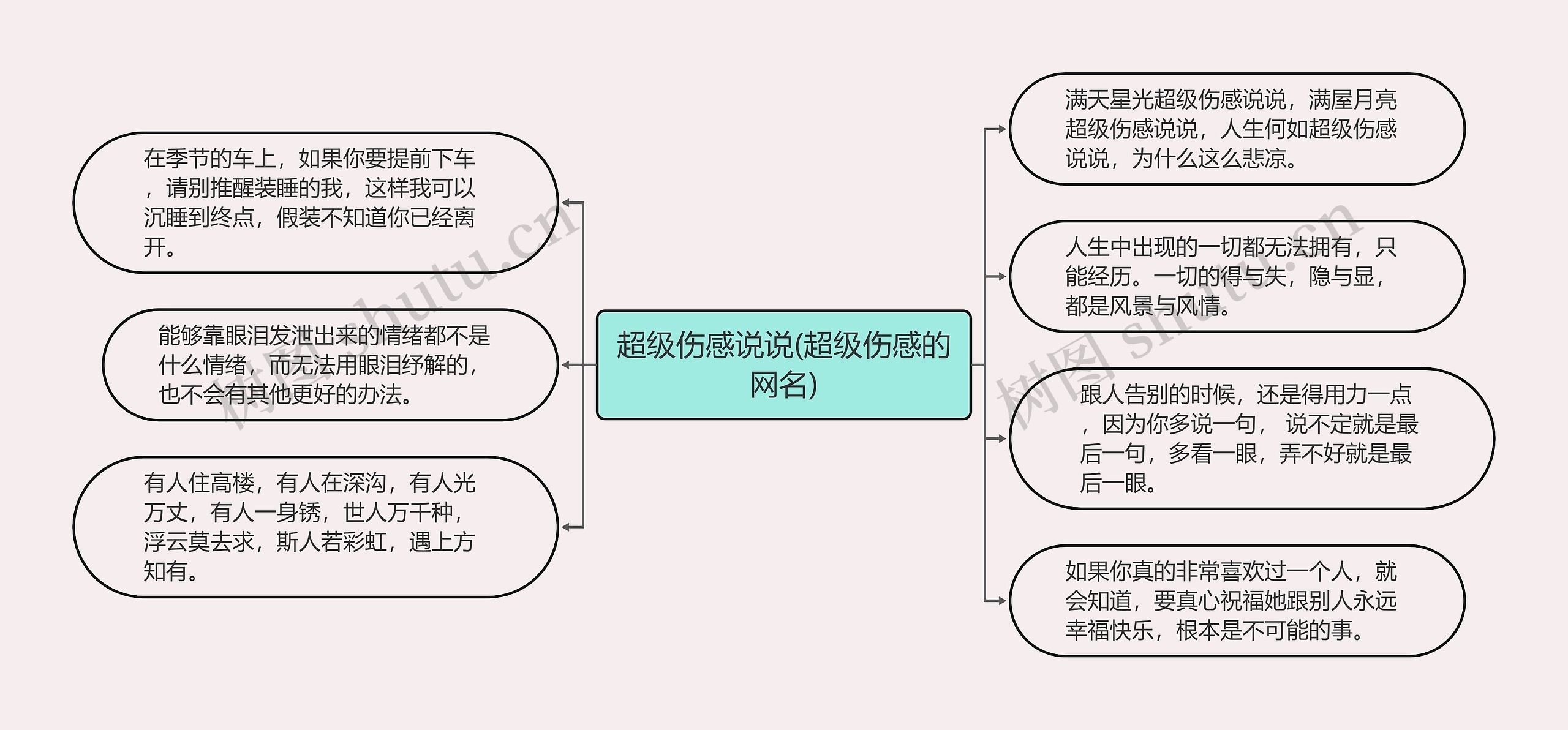 超级伤感说说(超级伤感的网名)思维导图