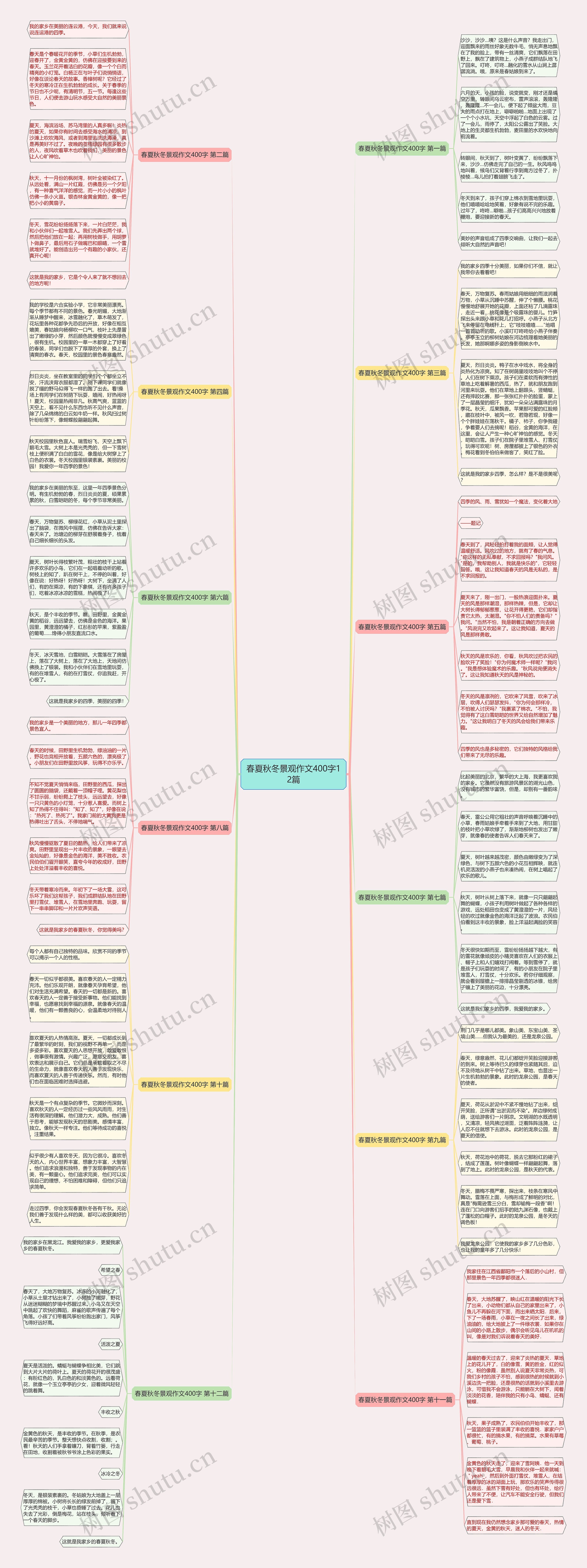 春夏秋冬景观作文400字12篇思维导图