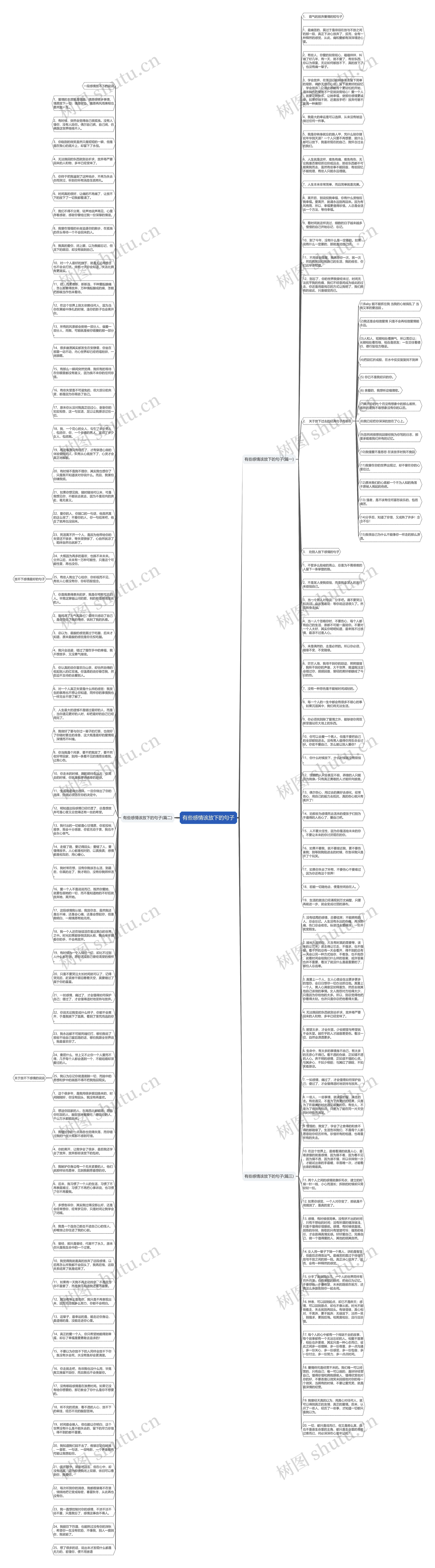 有些感情该放下的句子思维导图
