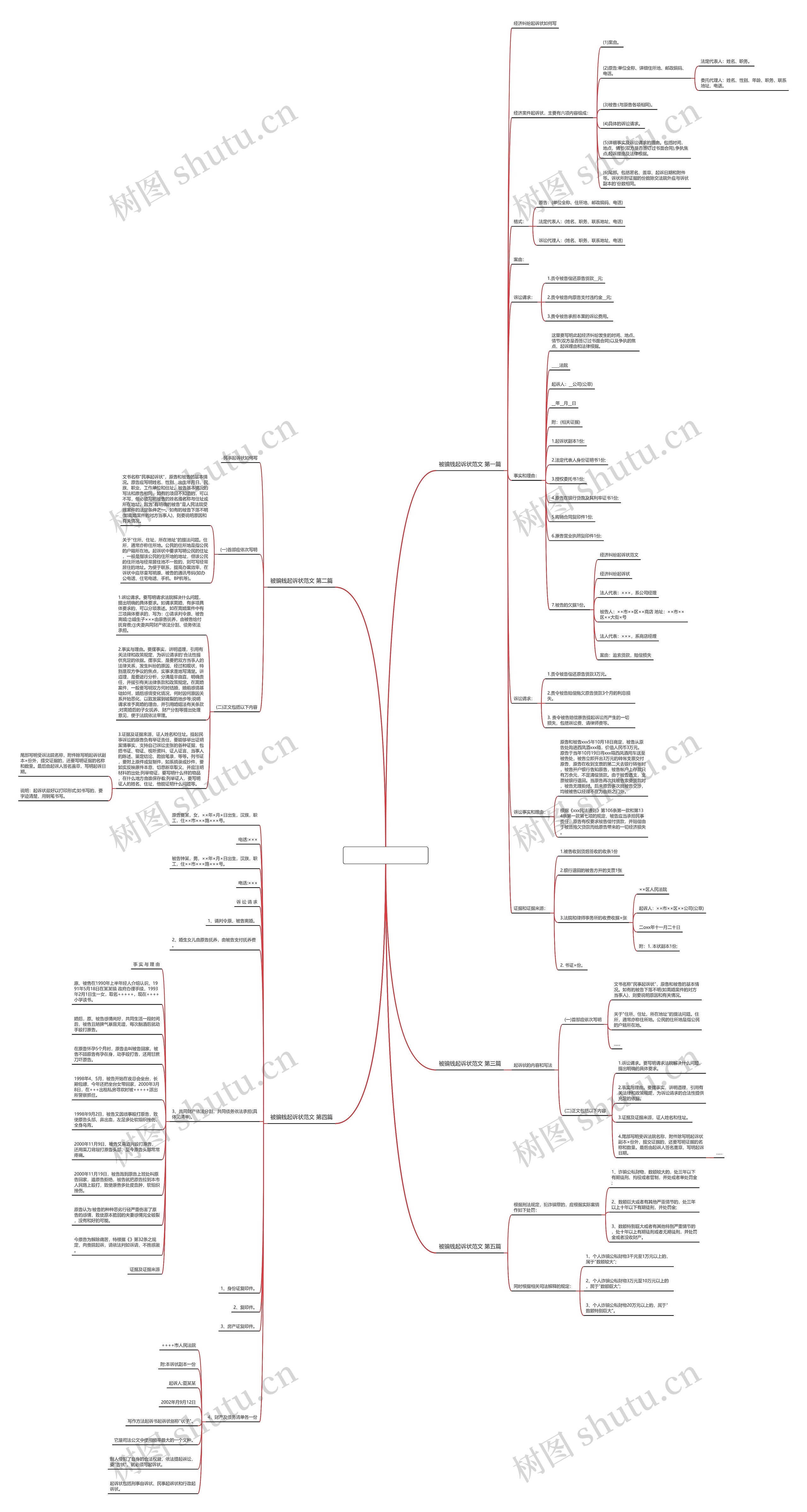被骗钱起诉状范文共5篇思维导图