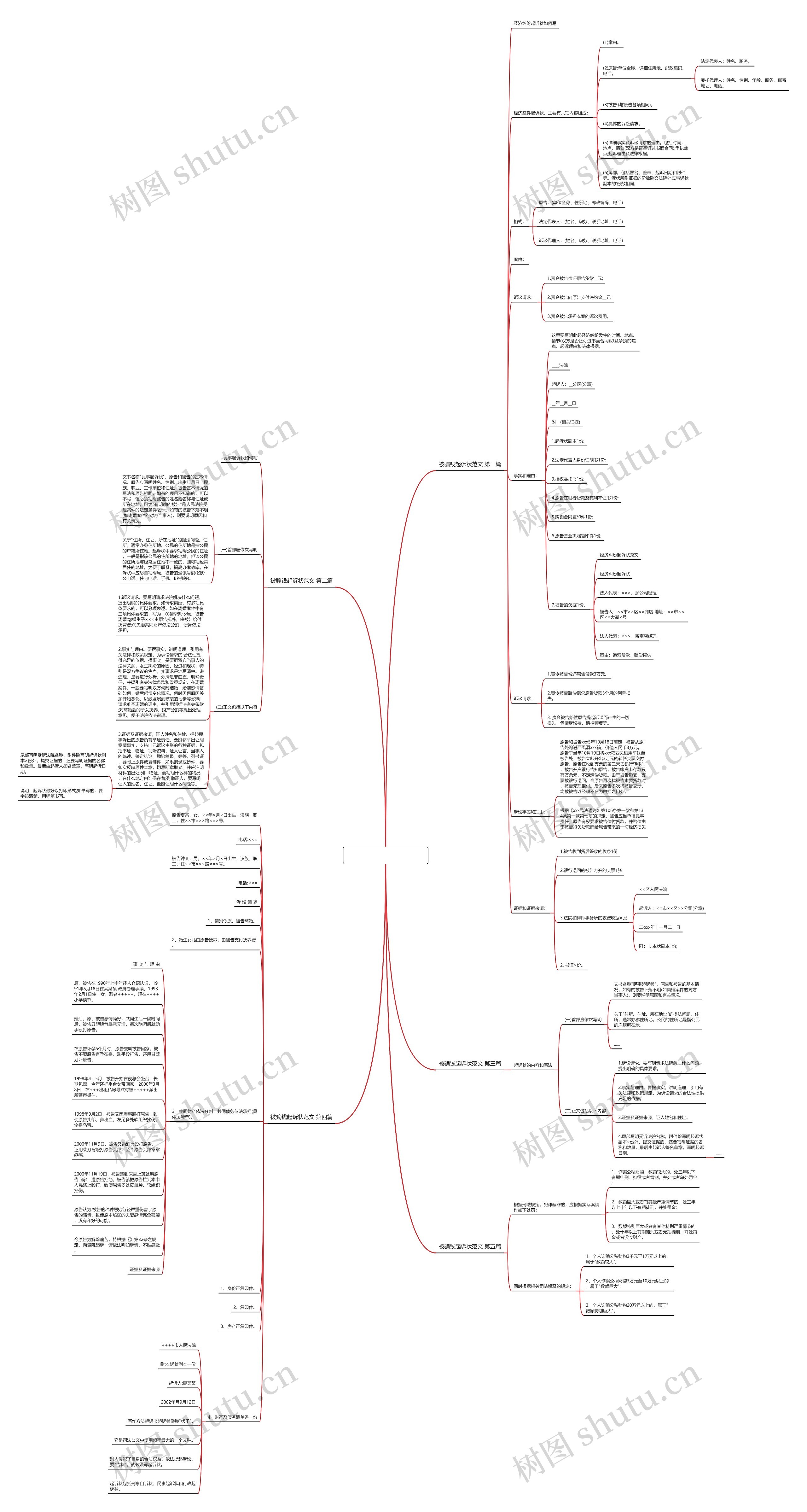 被骗钱起诉状范文共5篇 被骗钱起诉状范文共5篇