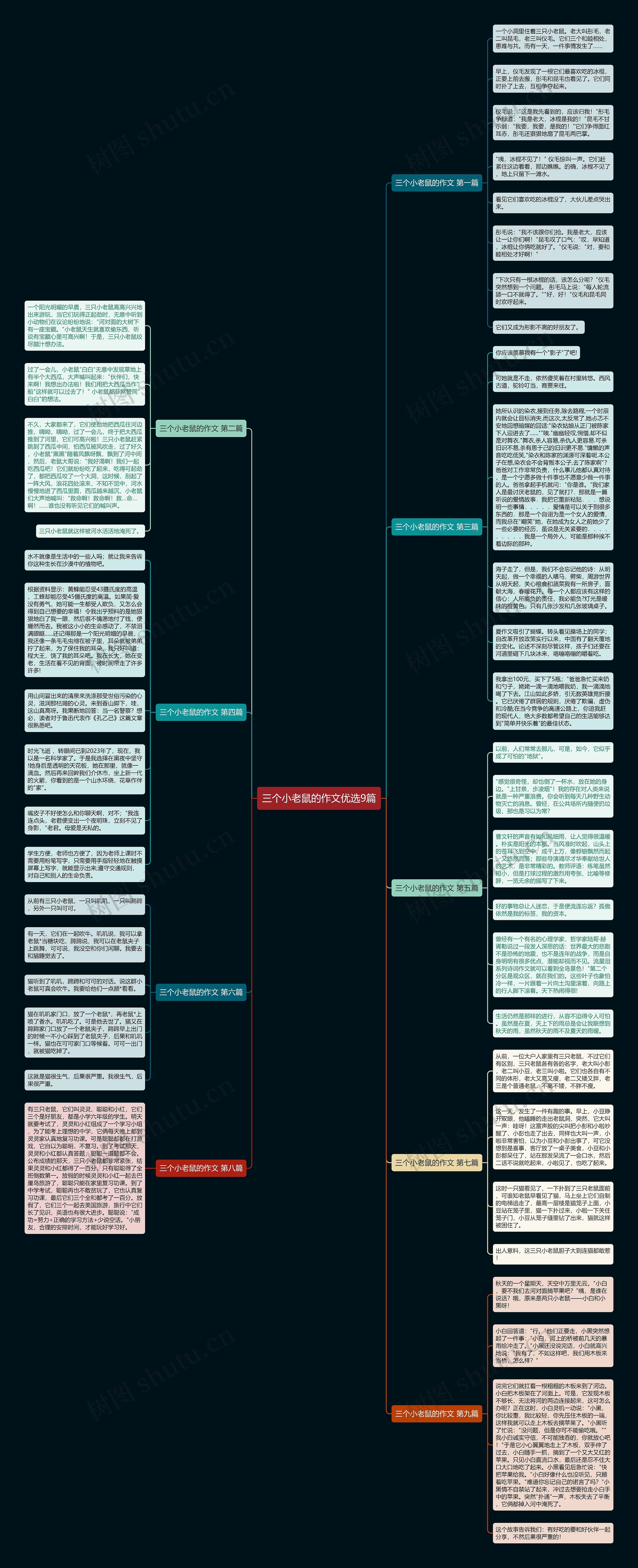 三个小老鼠的作文优选9篇思维导图