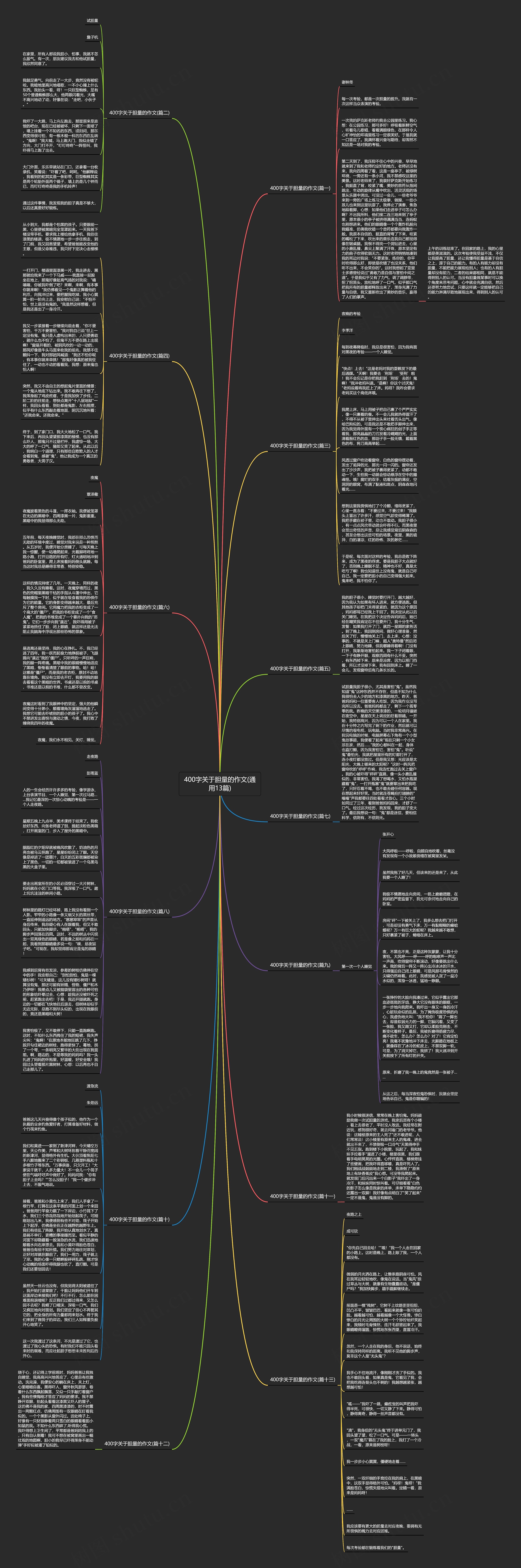 400字关于胆量的作文(通用13篇) 400字关于胆量的作文(通用13篇)