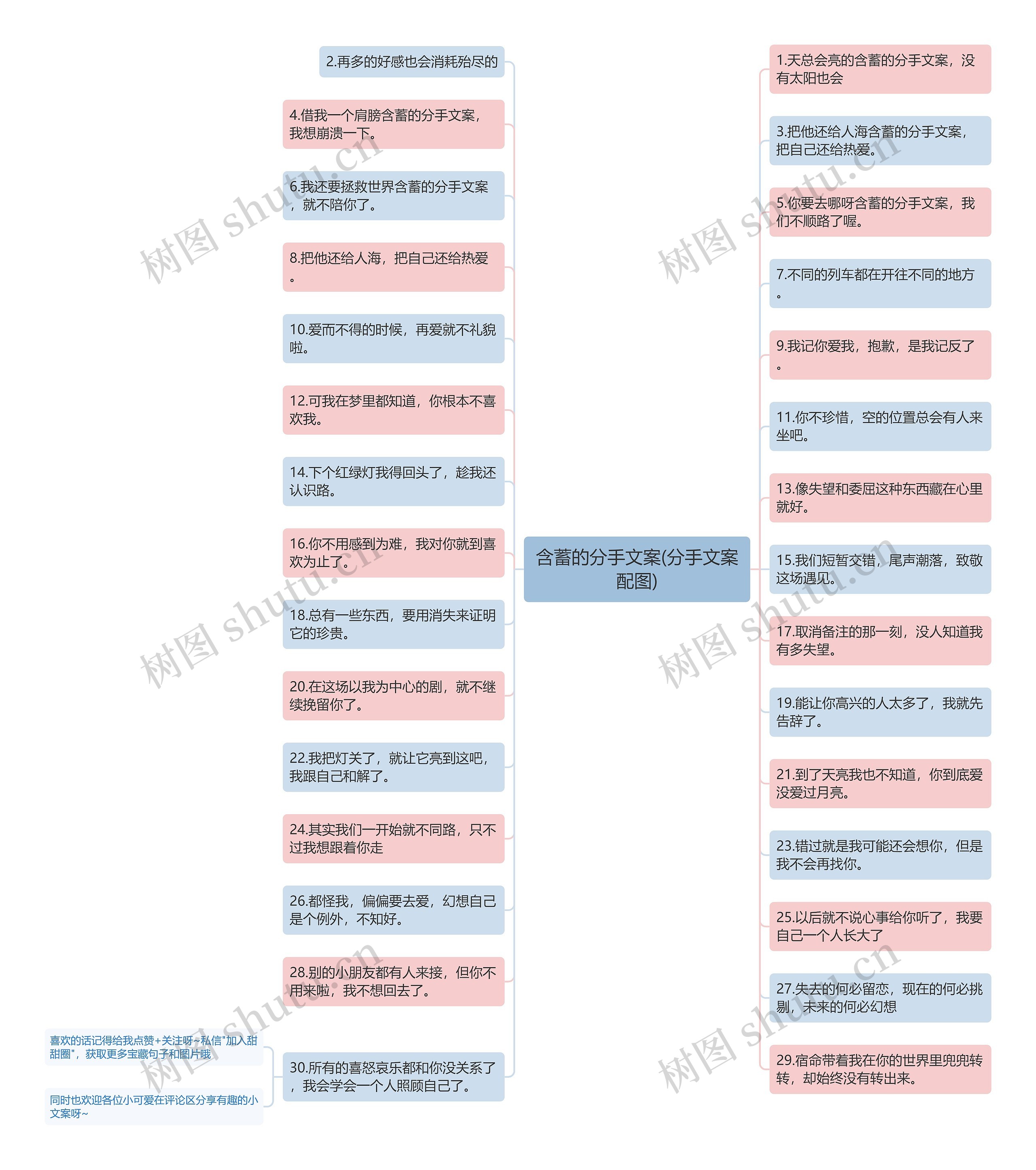 含蓄的分手文案(分手文案配图)思维导图