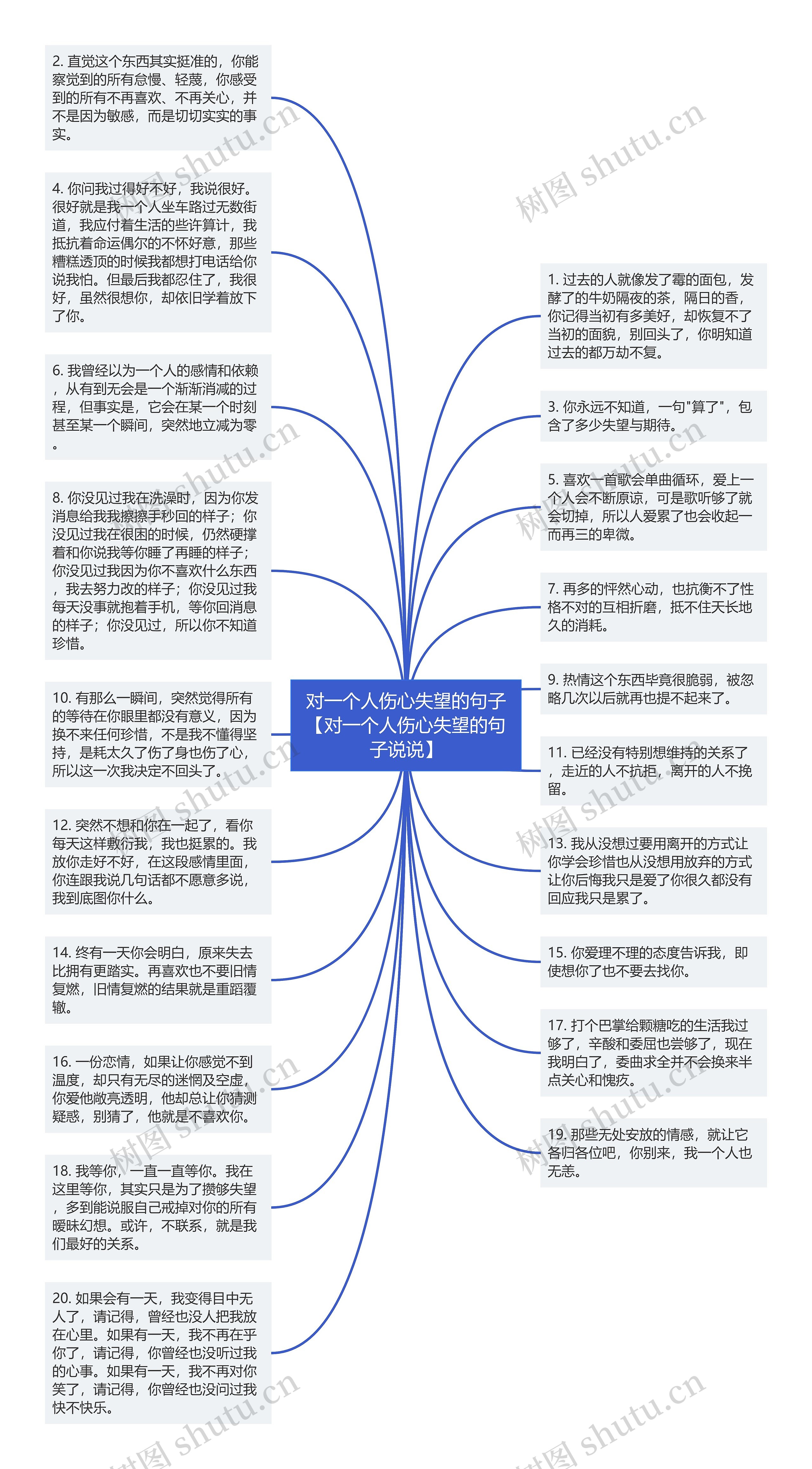 对一个人伤心失望的句子【对一个人伤心失望的句子说说】思维导图