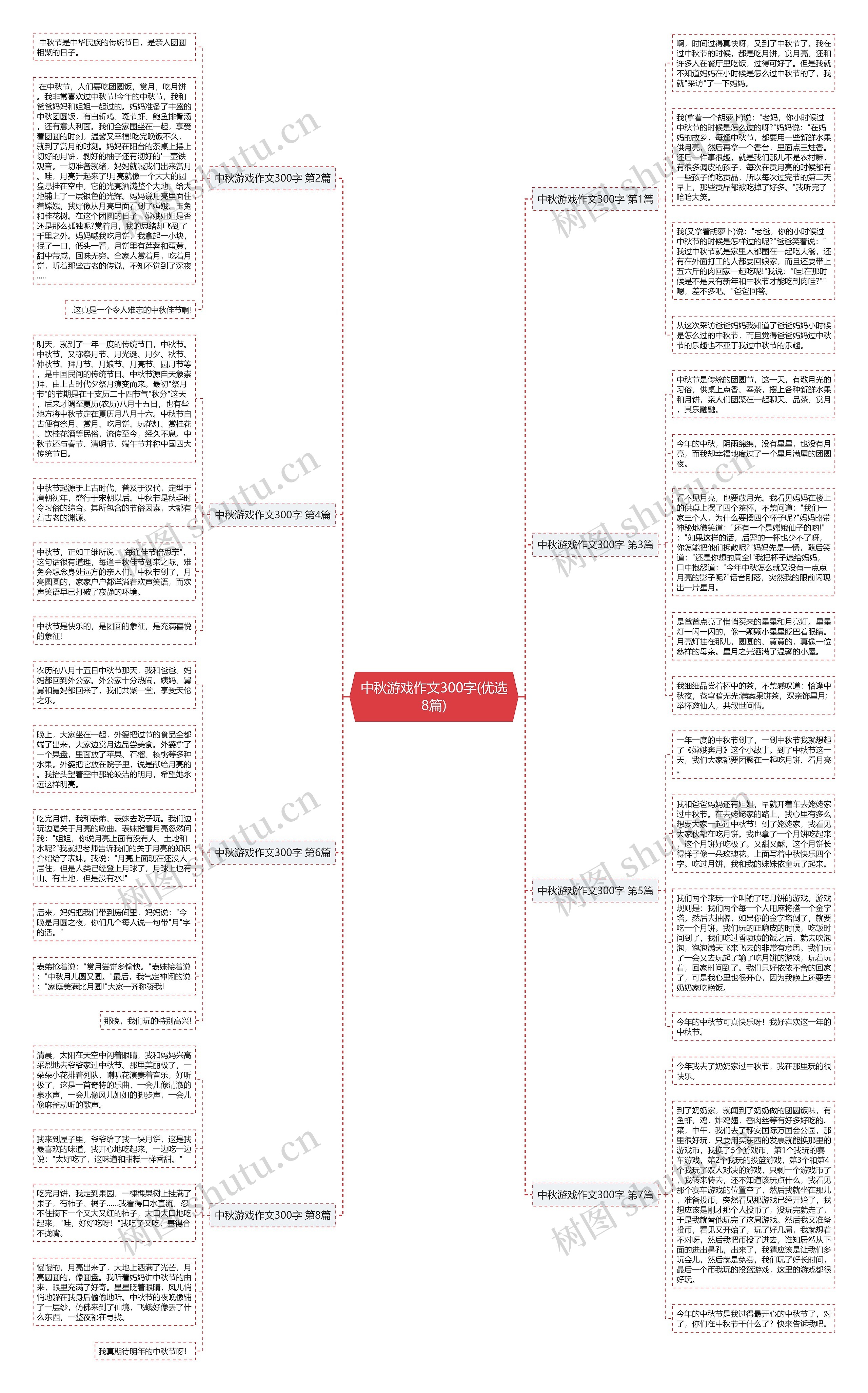 中秋游戏作文300字(优选8篇)思维导图