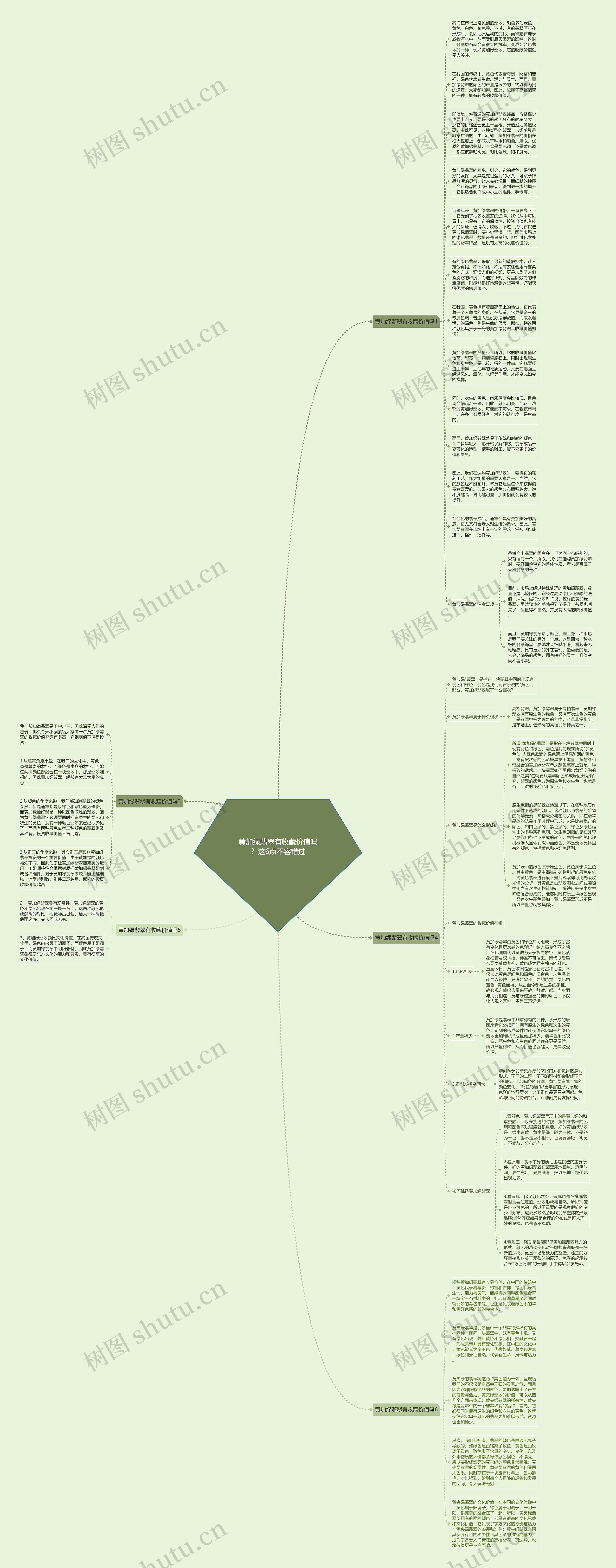 黄加绿翡翠有收藏价值吗？这6点不容错过思维导图