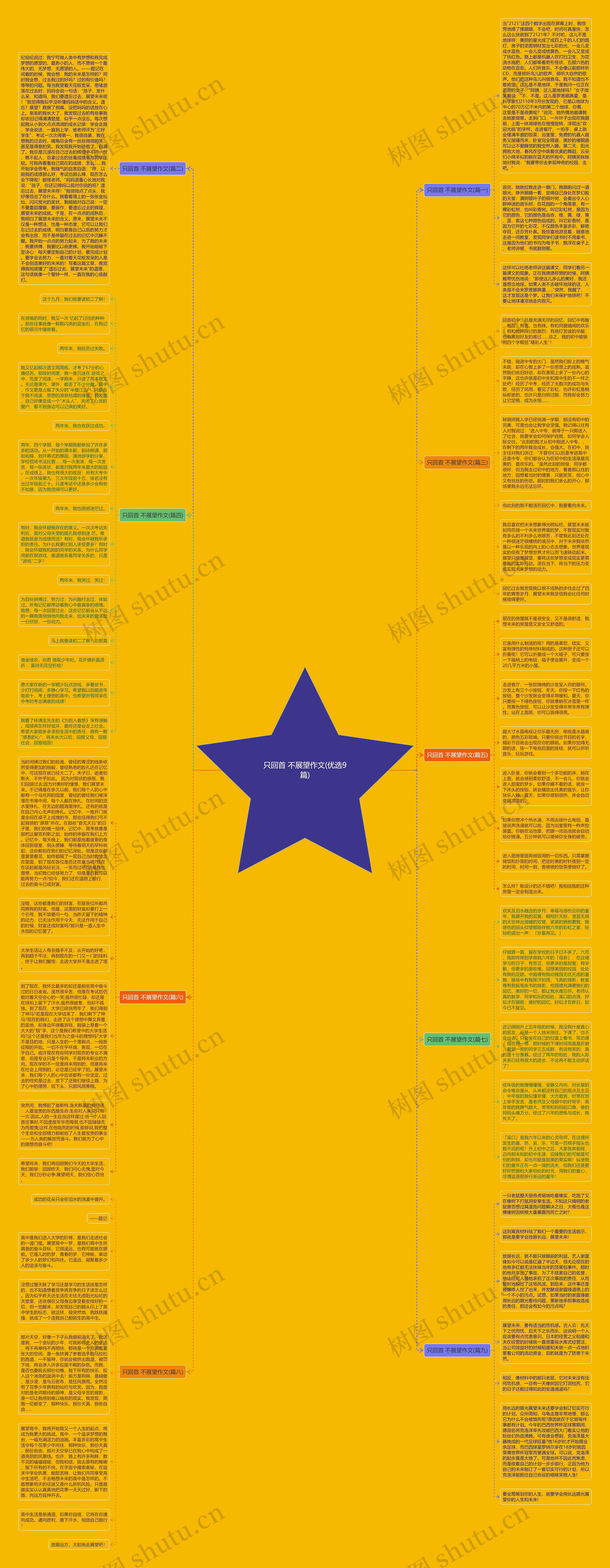 只回首 不展望作文(优选9篇)思维导图