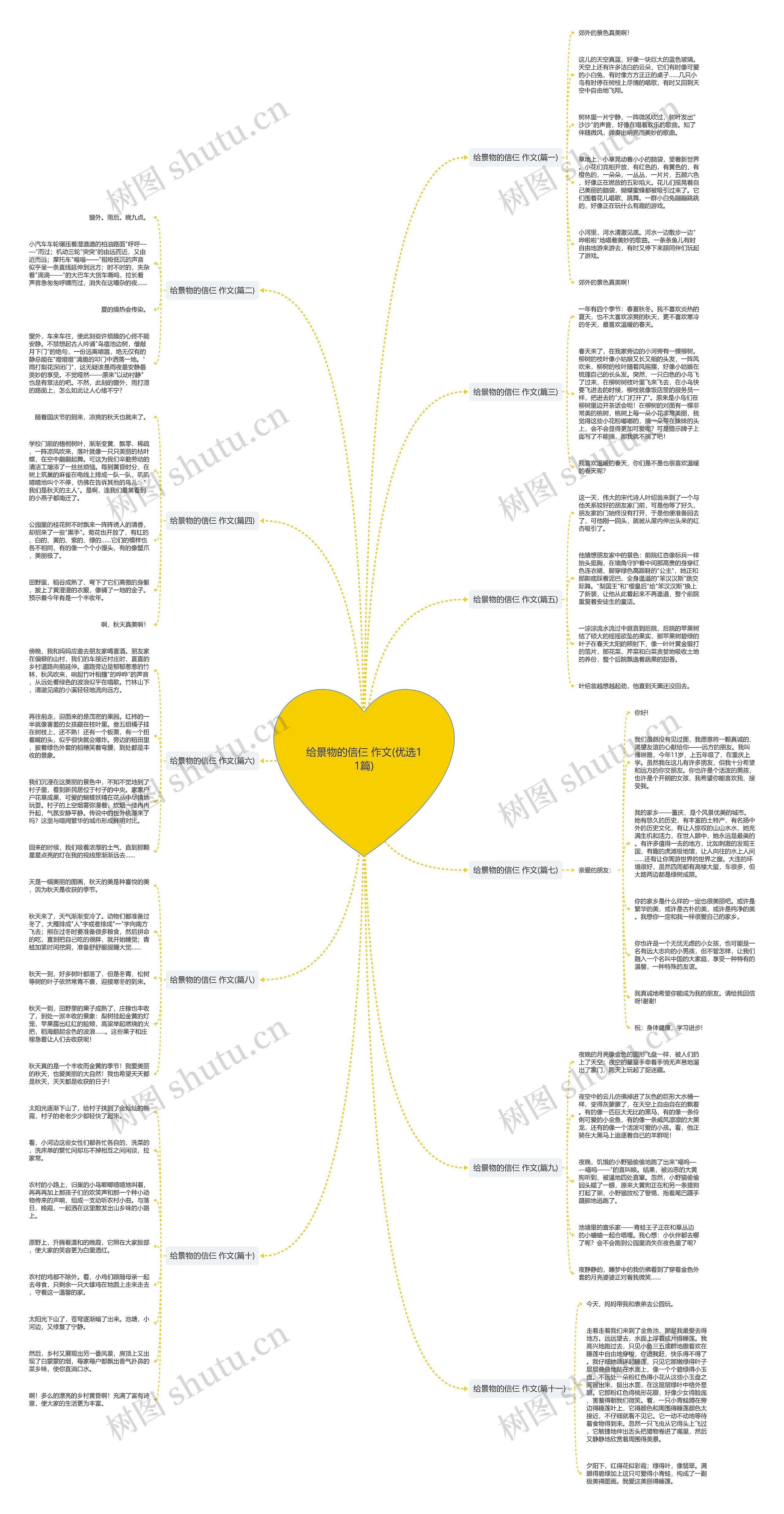 给景物的信仨 作文(优选11篇)思维导图