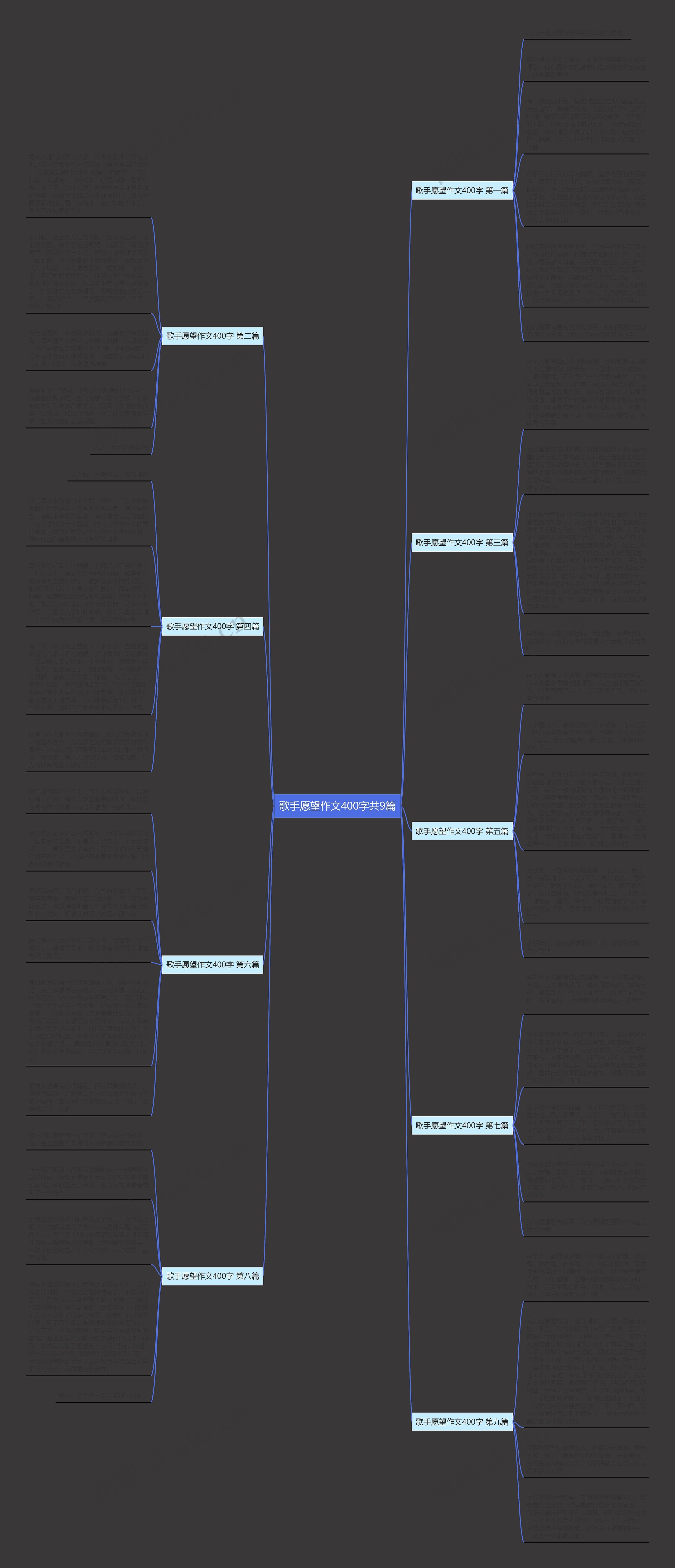 歌手愿望作文400字共9篇思维导图