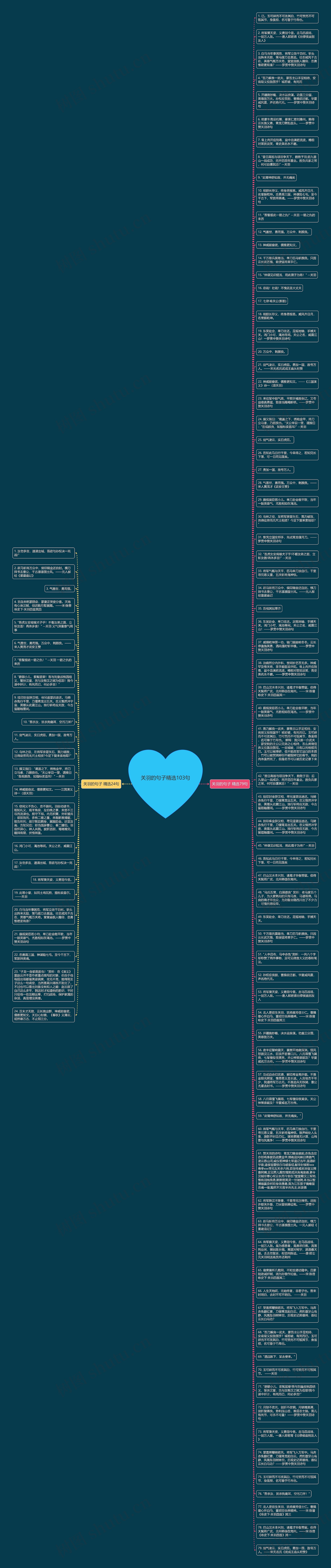 关羽的句子精选103句思维导图高清图 关羽的句子精选103句思维导图