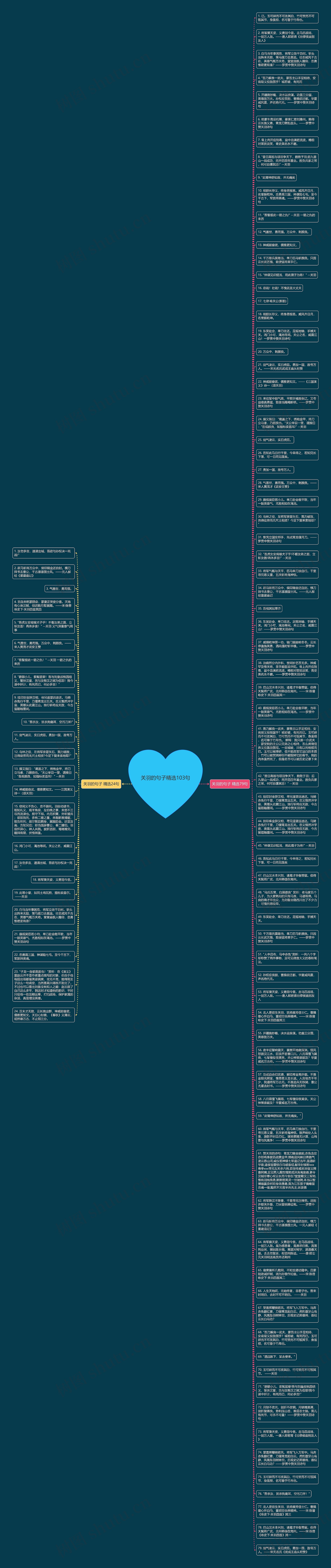 关羽的句子精选103句思维导图