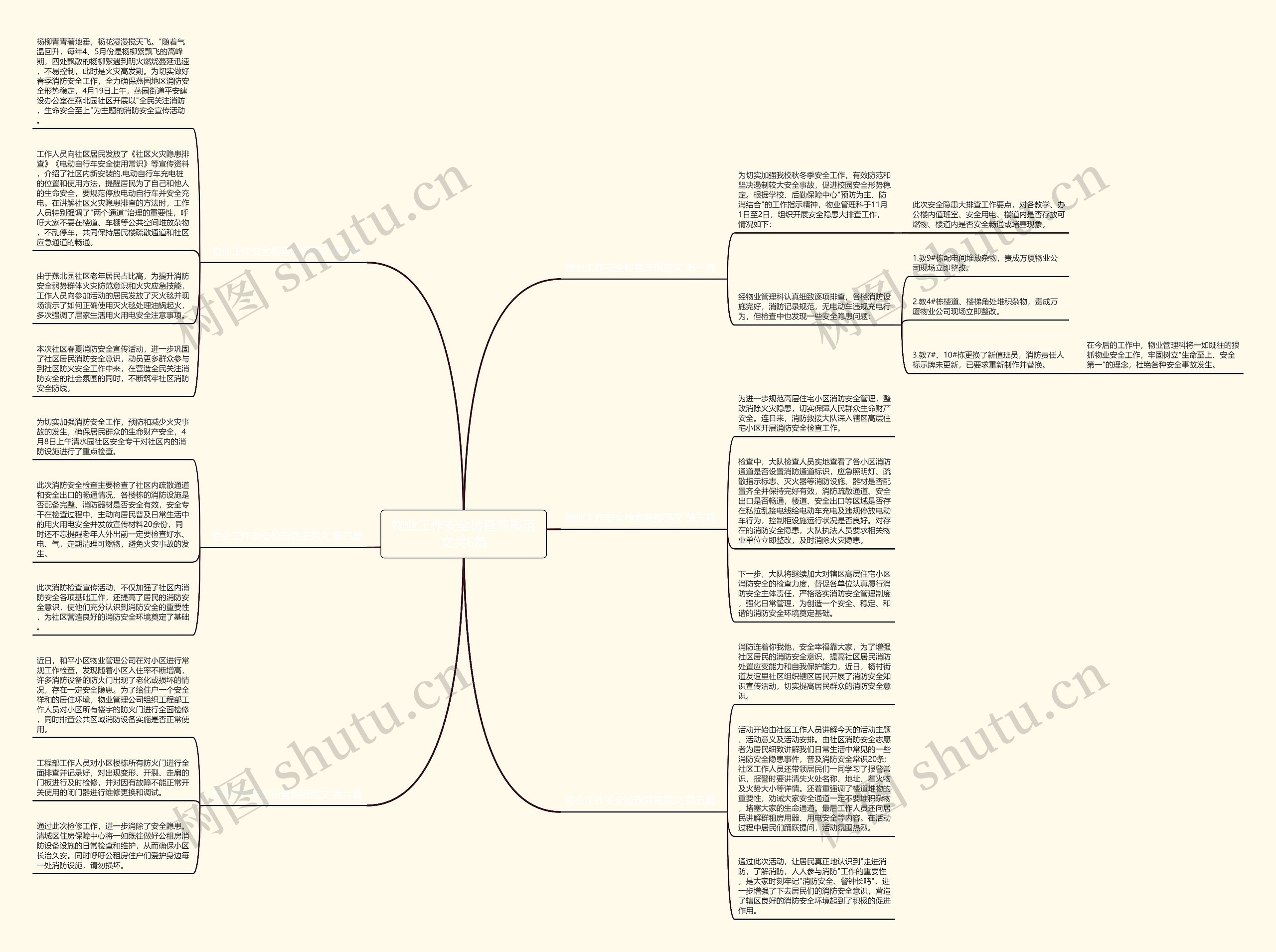 物业工作安全检查简报范文共6篇思维导图