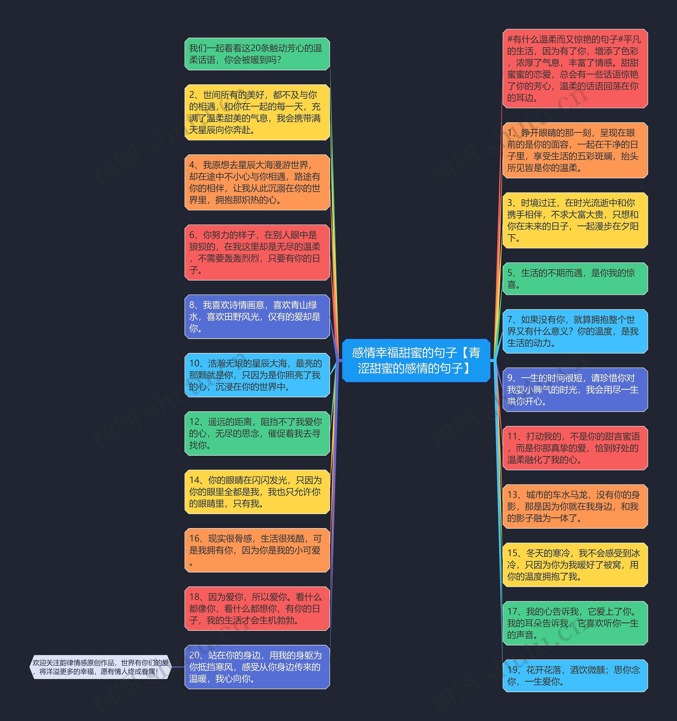 感情幸福甜蜜的句子【青涩甜蜜的感情的句子】思维导图