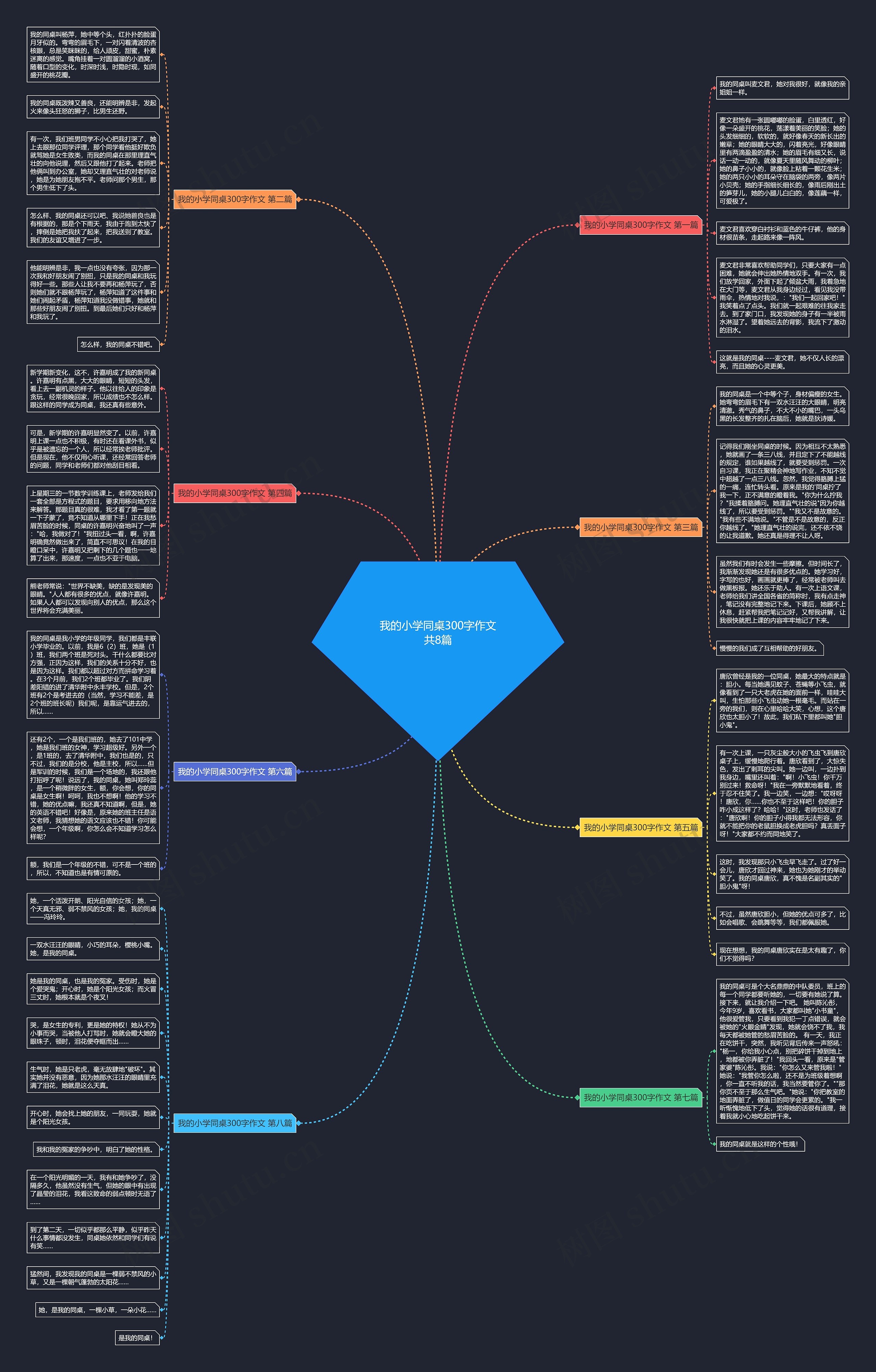 我的小学同桌300字作文共8篇思维导图