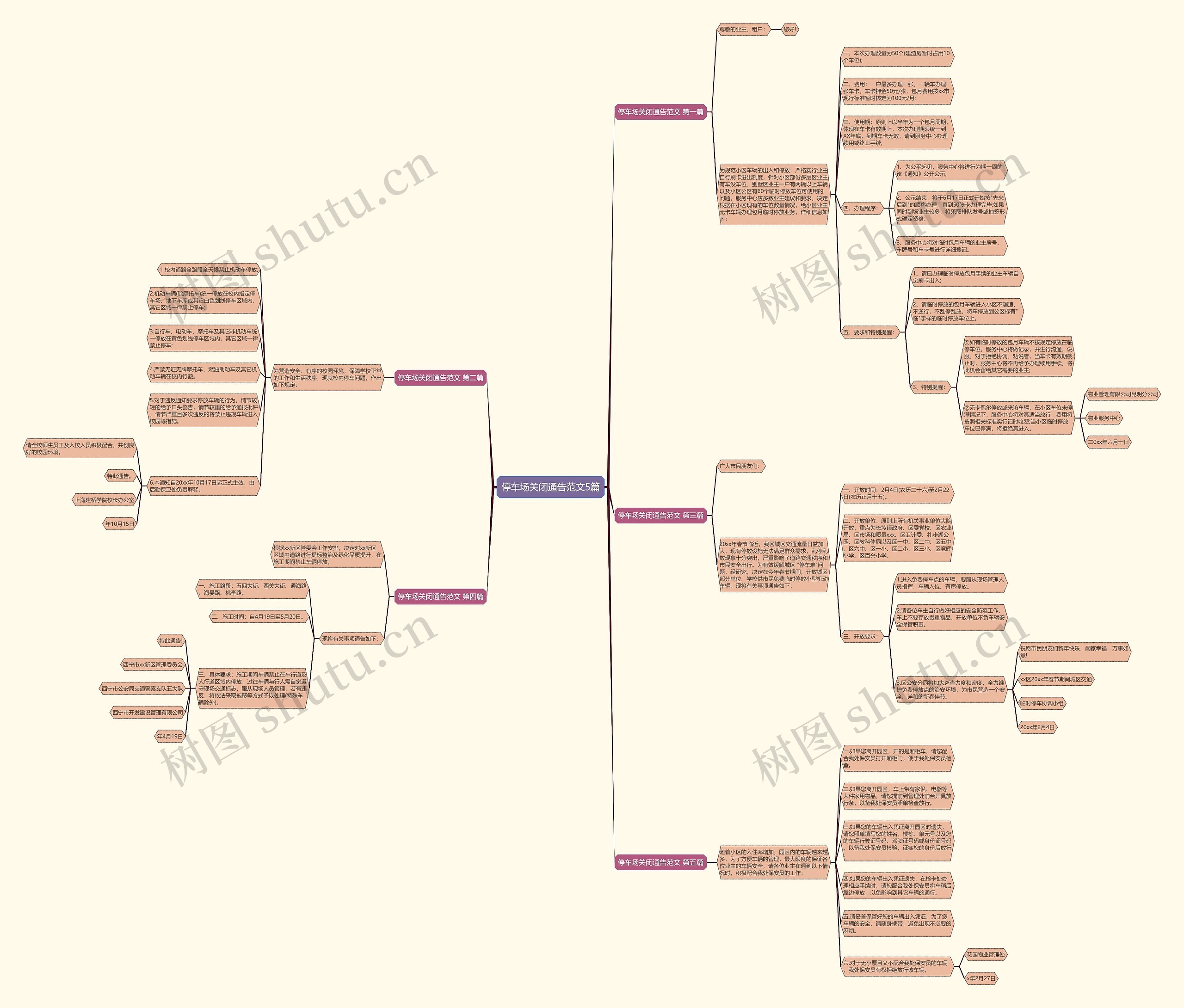 停车场关闭通告范文5篇思维导图