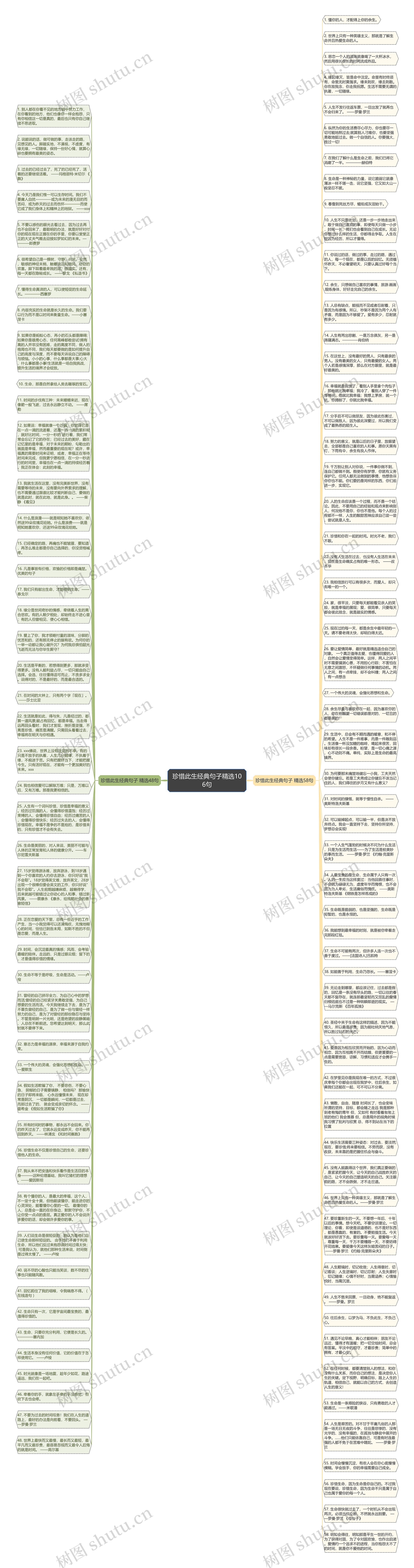 珍惜此生经典句子精选106句思维导图