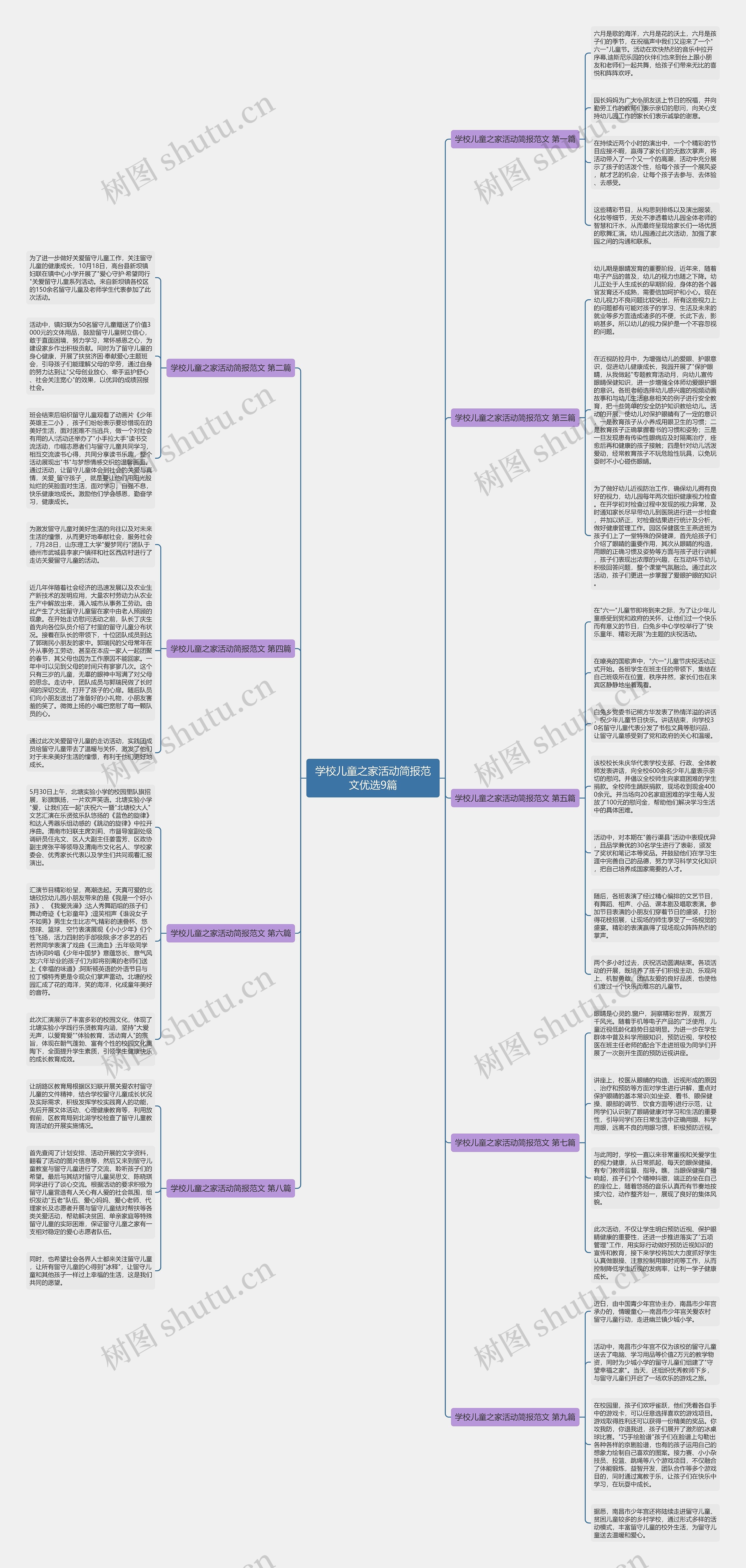 学校儿童之家活动简报范文优选9篇思维导图