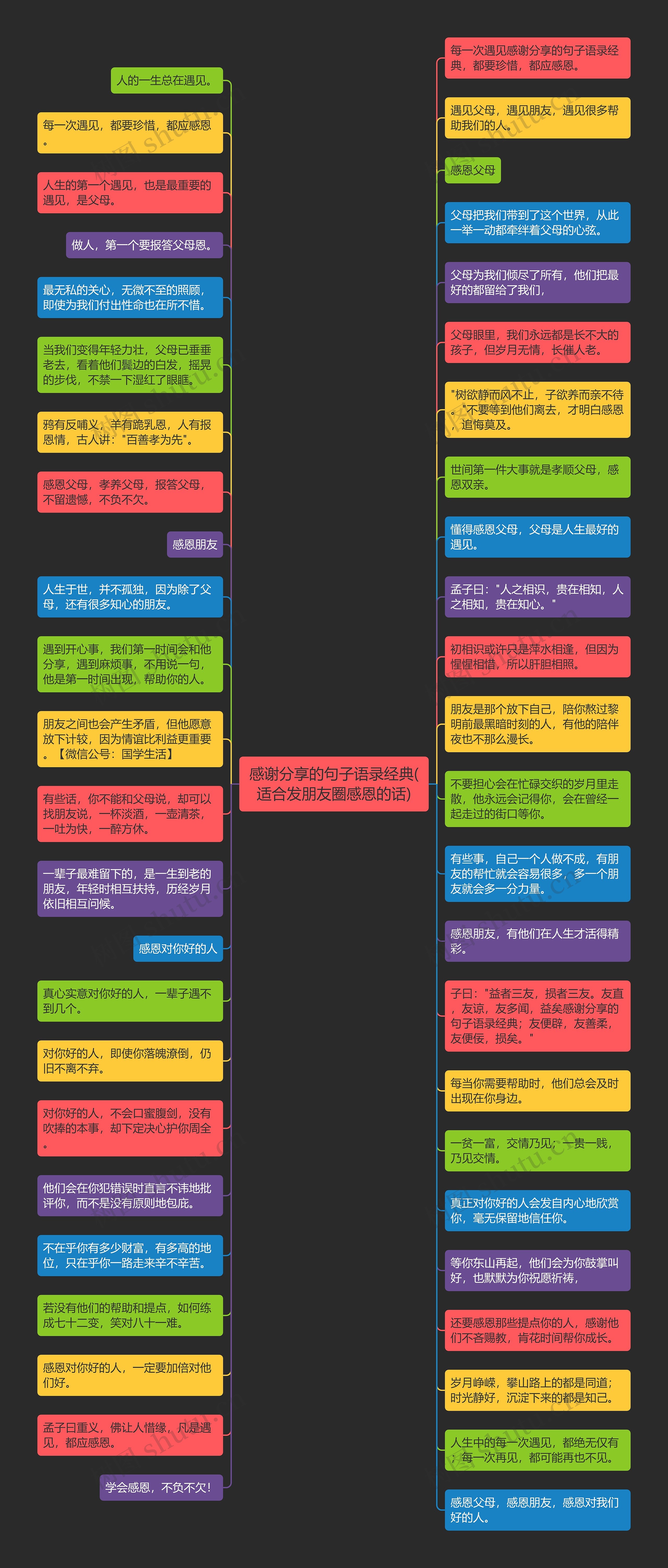 感谢分享的句子语录经典(适合发朋友圈感恩的话)思维导图