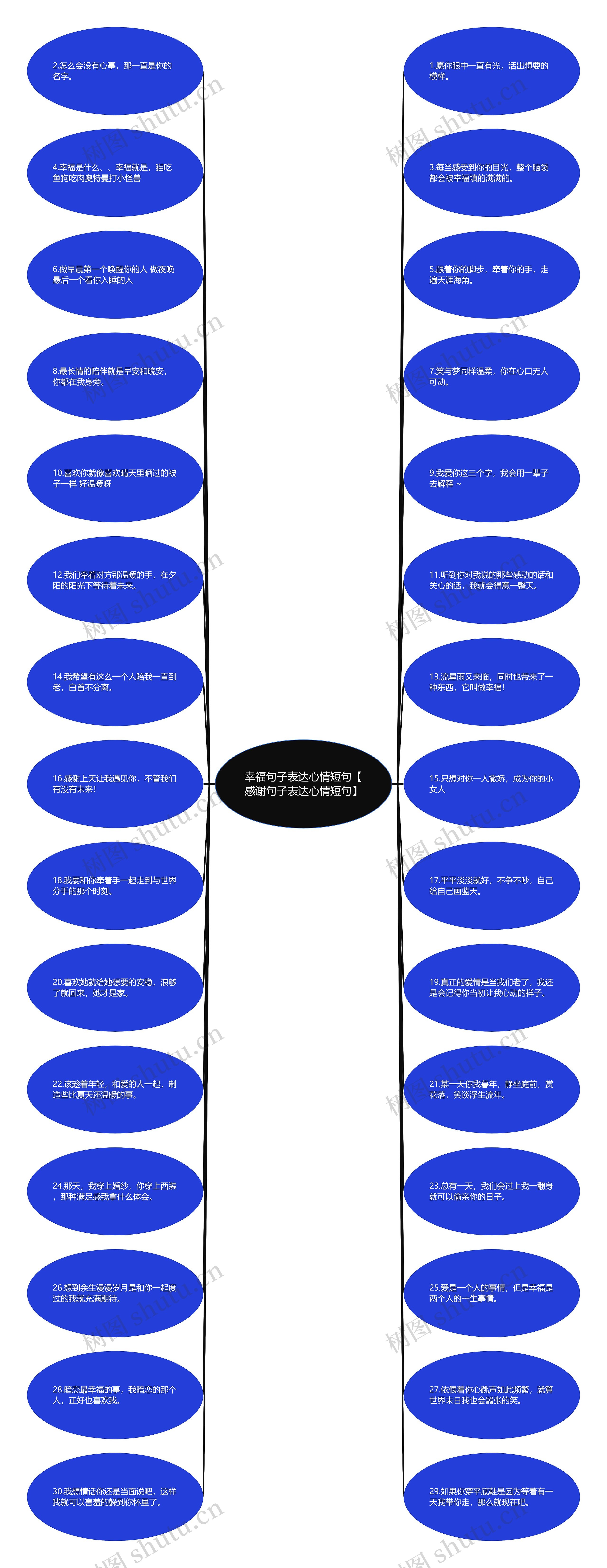 幸福句子表达心情短句【感谢句子表达心情短句】思维导图