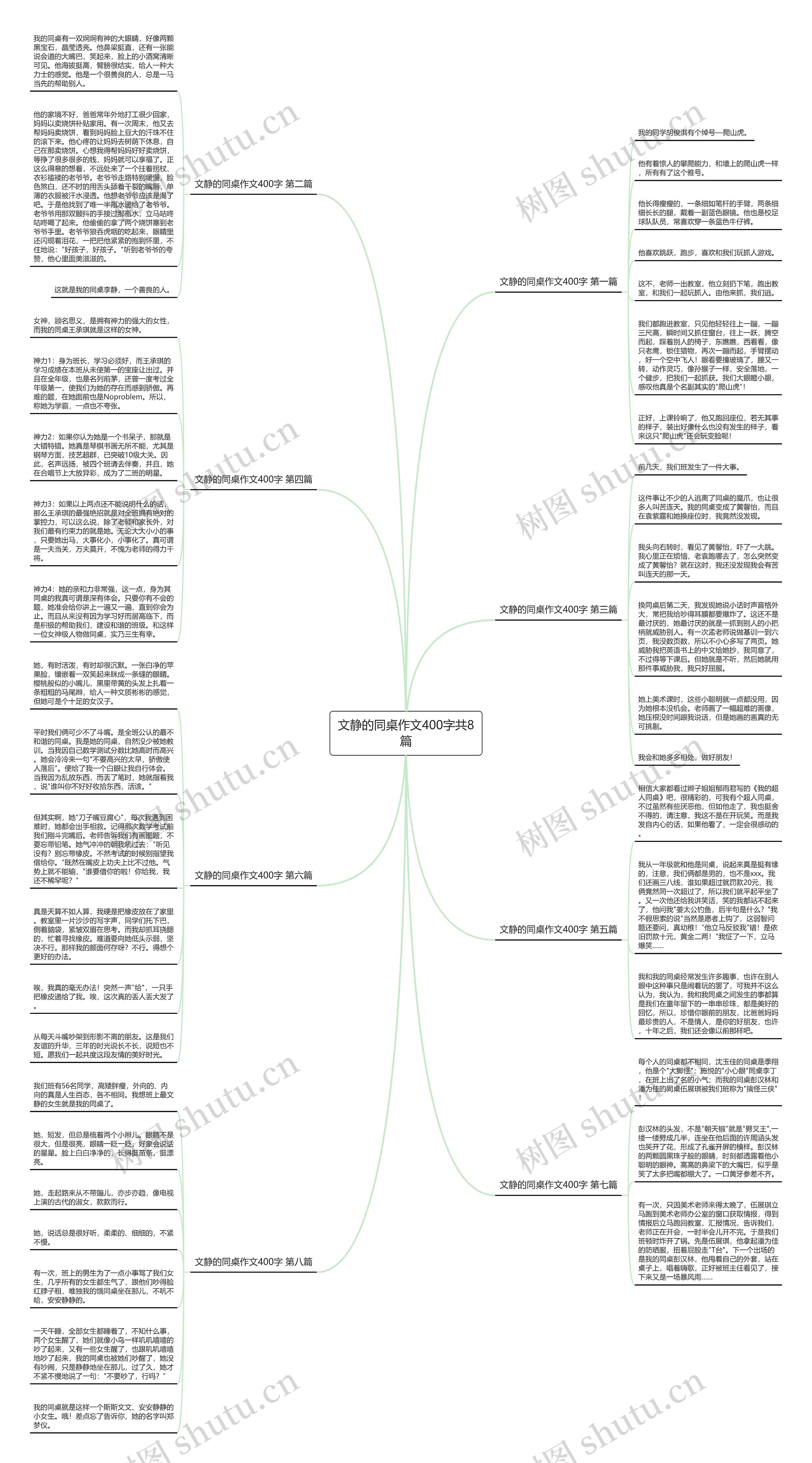 文静的同桌作文400字共8篇思维导图