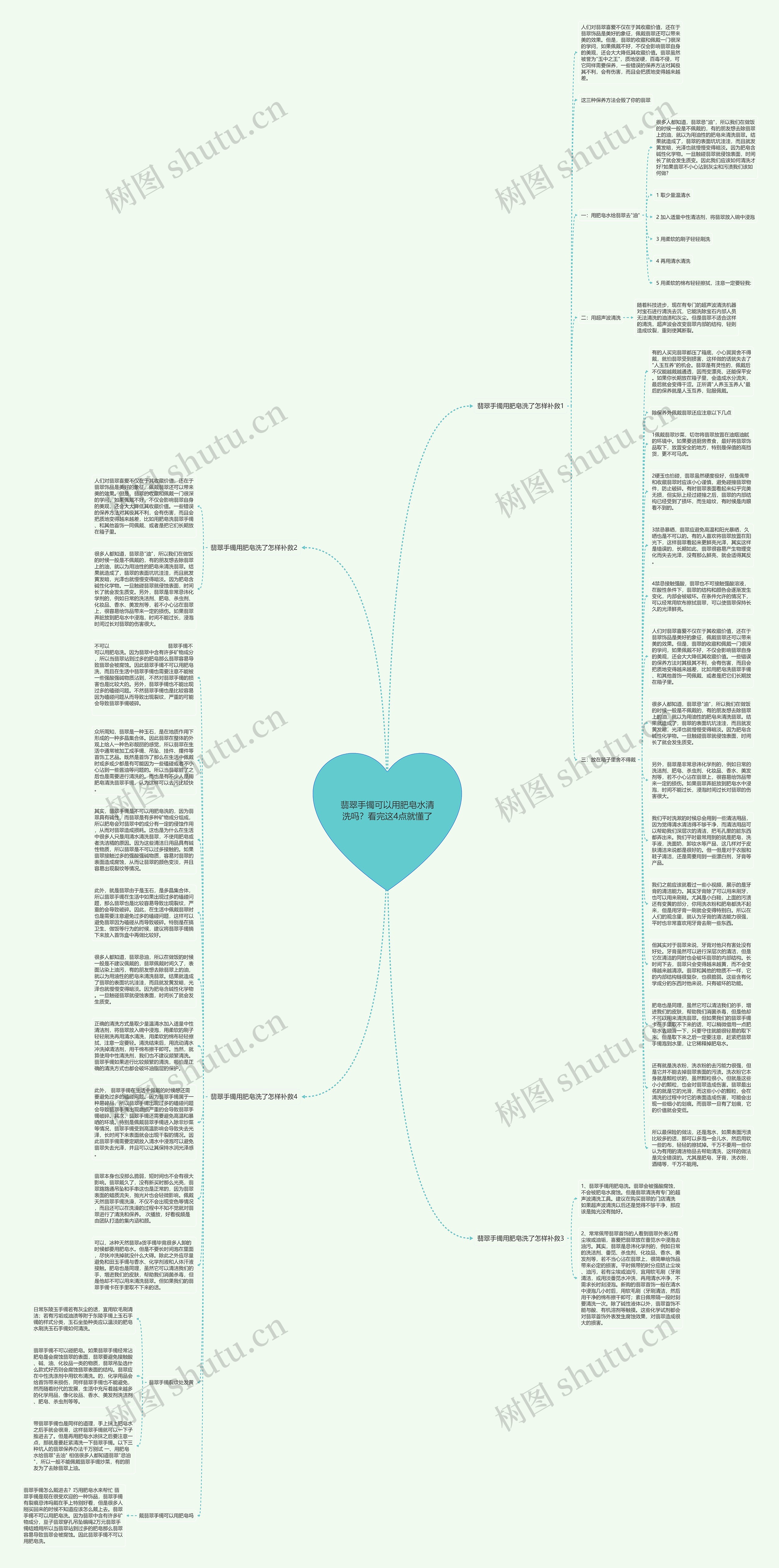 翡翠手镯可以用肥皂水清洗吗？看完这4点就懂了思维导图