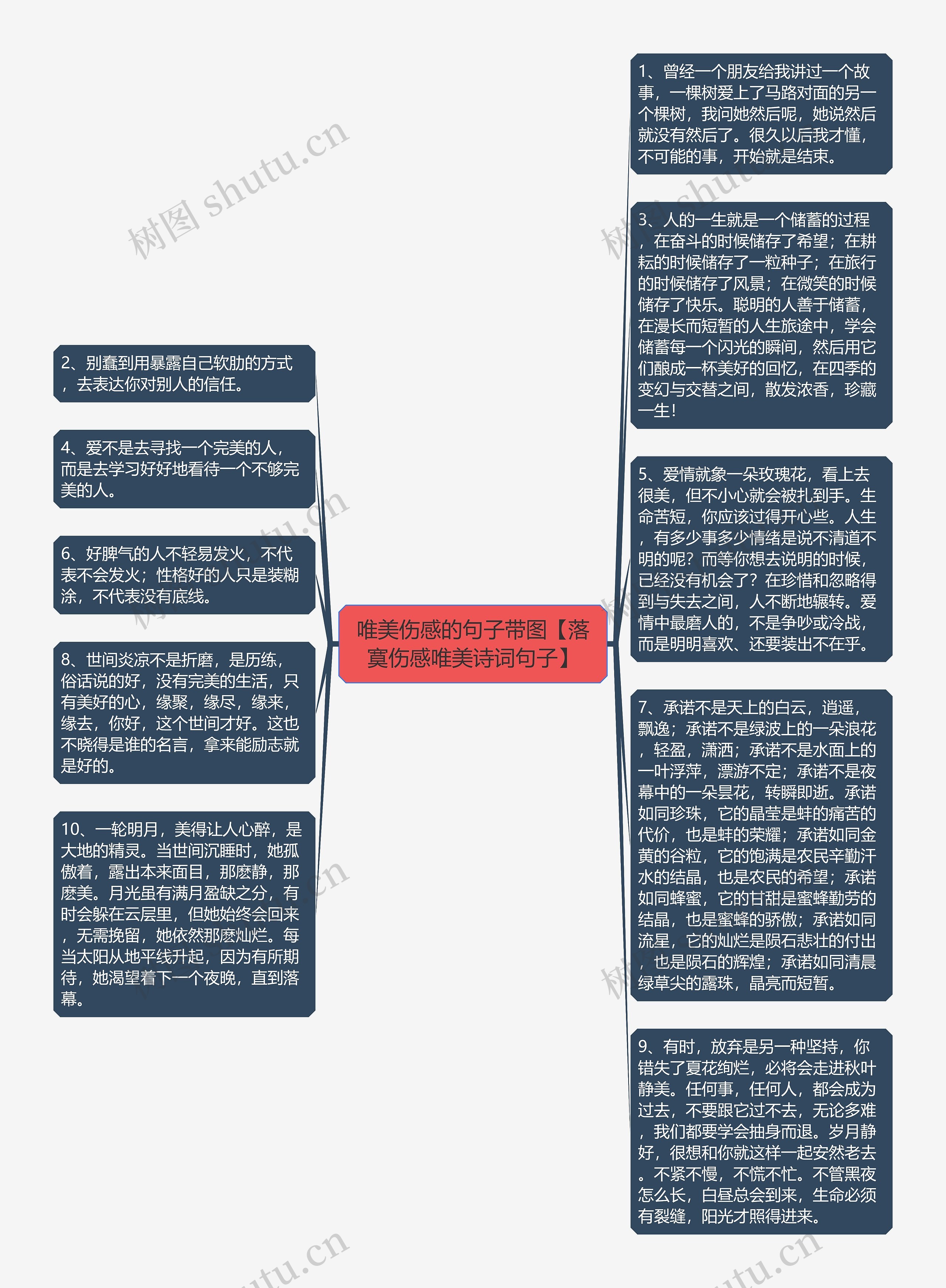 唯美伤感的句子带图【落寞伤感唯美诗词句子】思维导图