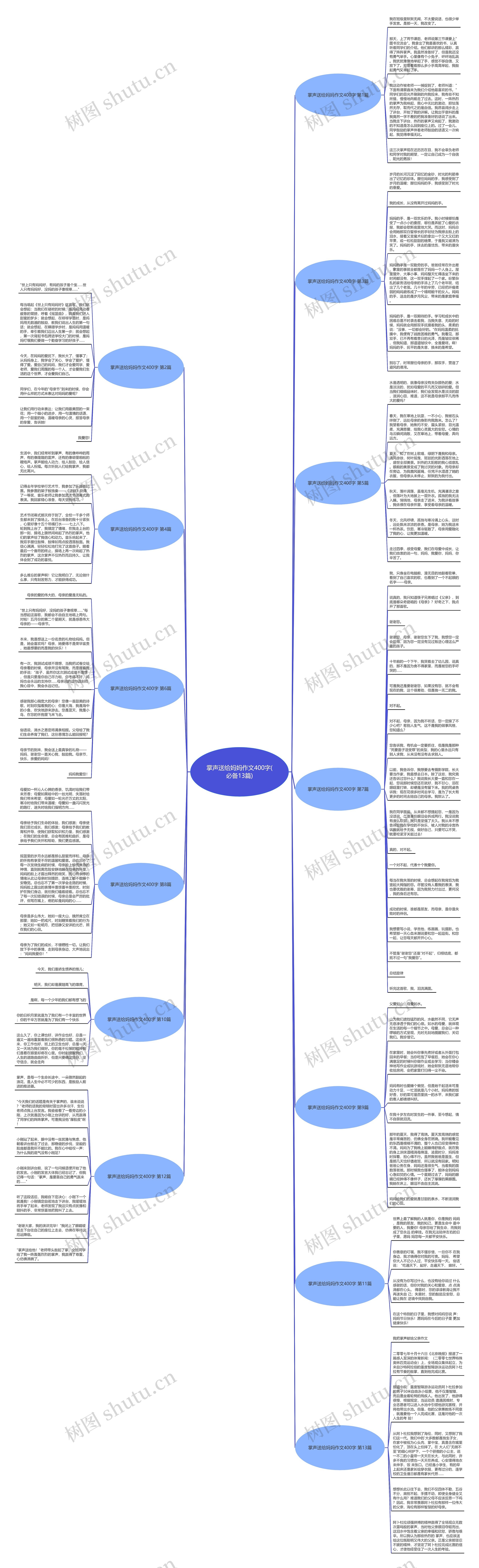 掌声送给妈妈作文400字(必备13篇)思维导图高清图 掌声送给妈妈作文400字(必备13篇)思维导图