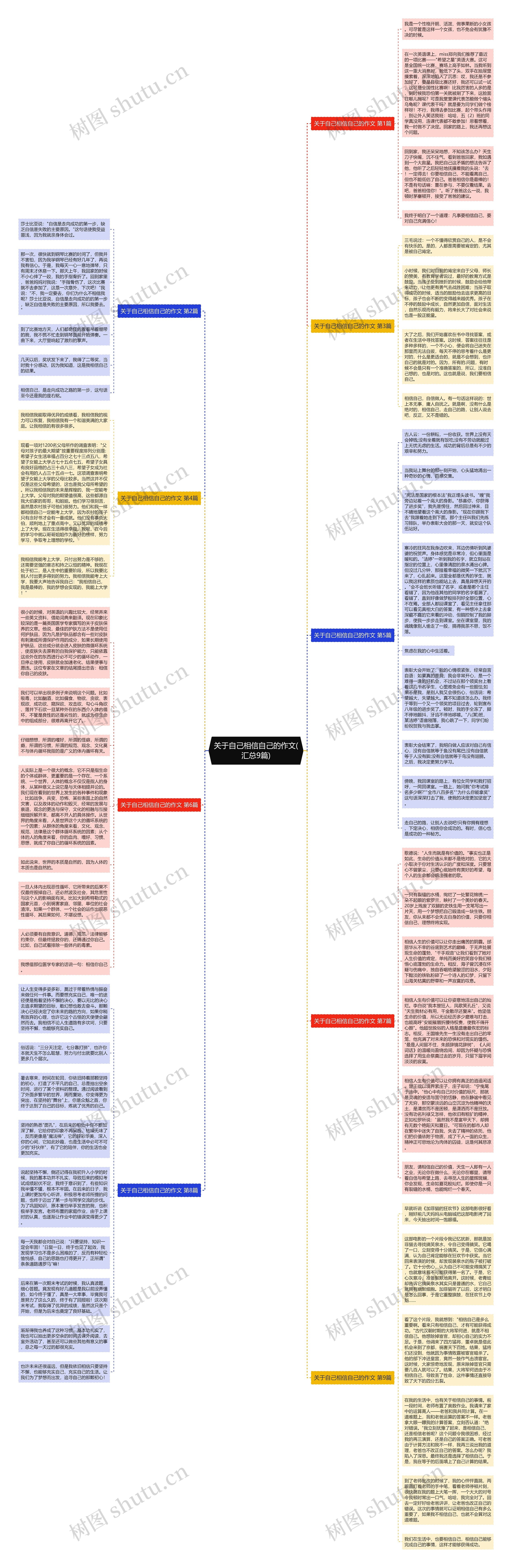 关于自己相信自己的作文(汇总9篇)思维导图高清图 关于自己相信自己的作文(汇总9篇)思维导图