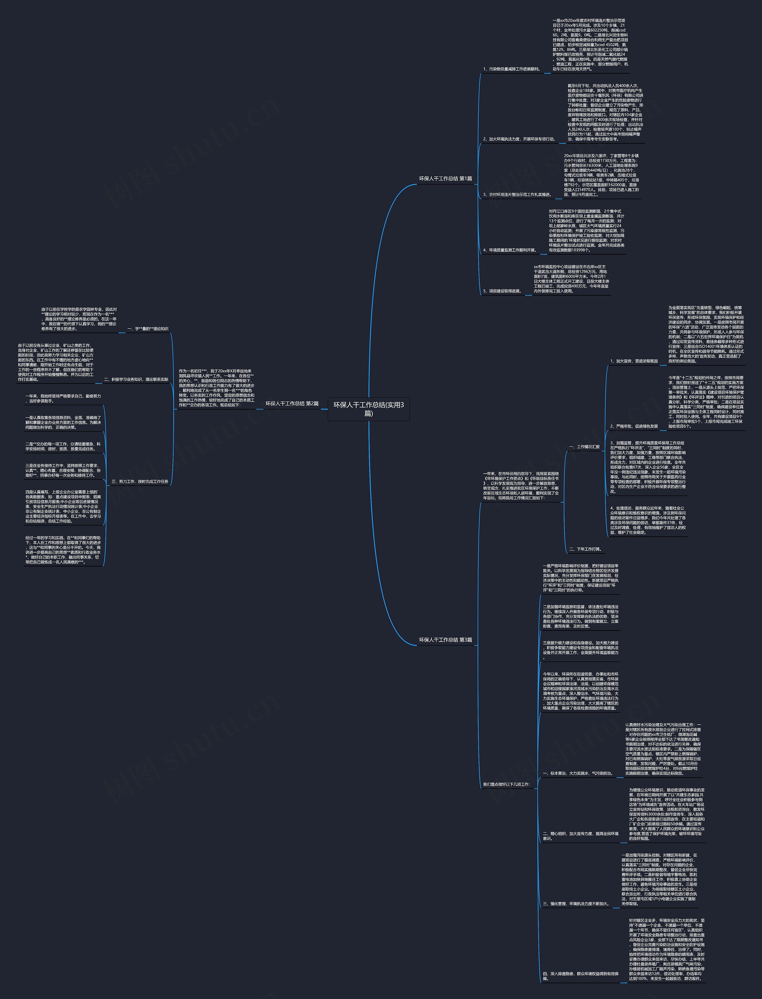 环保人干工作总结(实用3篇)思维导图