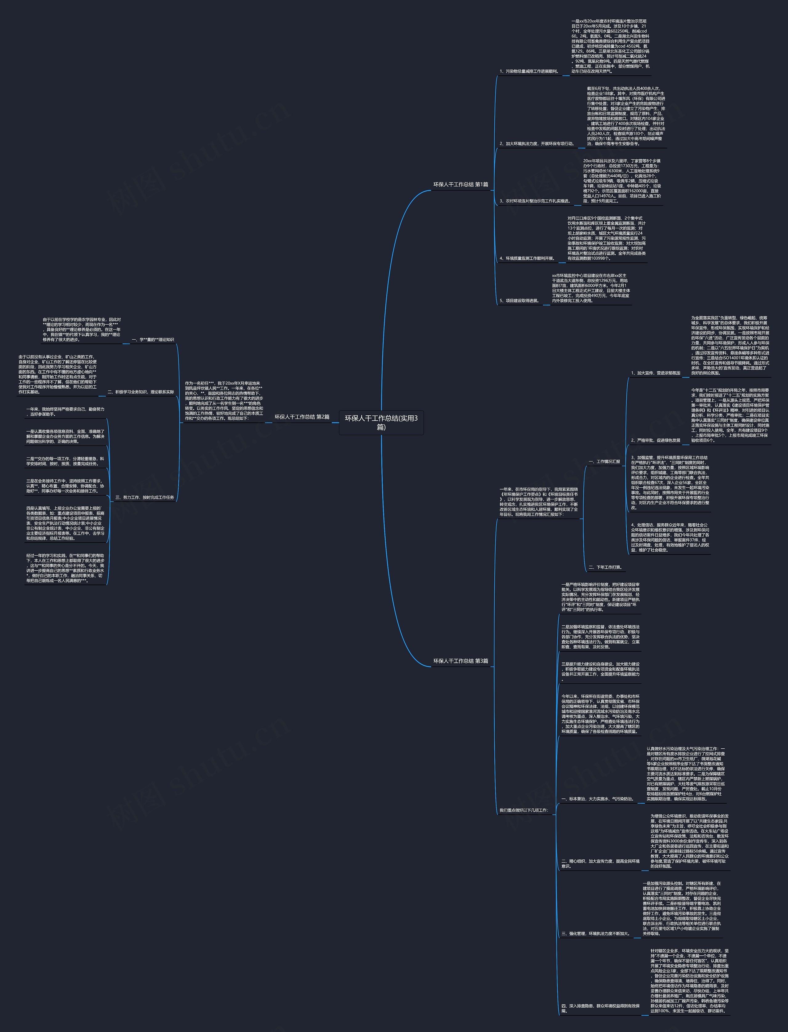 环保人干工作总结(实用3篇) 环保人干工作总结(实用3篇)