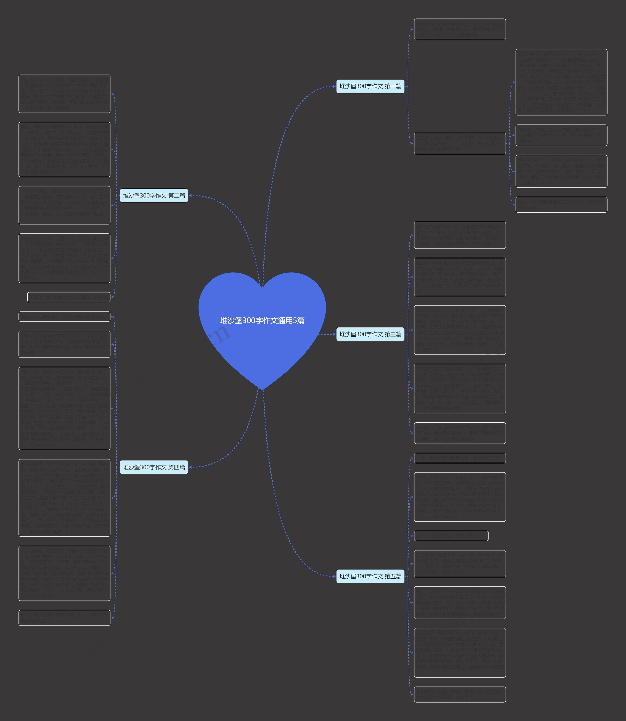 堆沙堡300字作文通用5篇思维导图