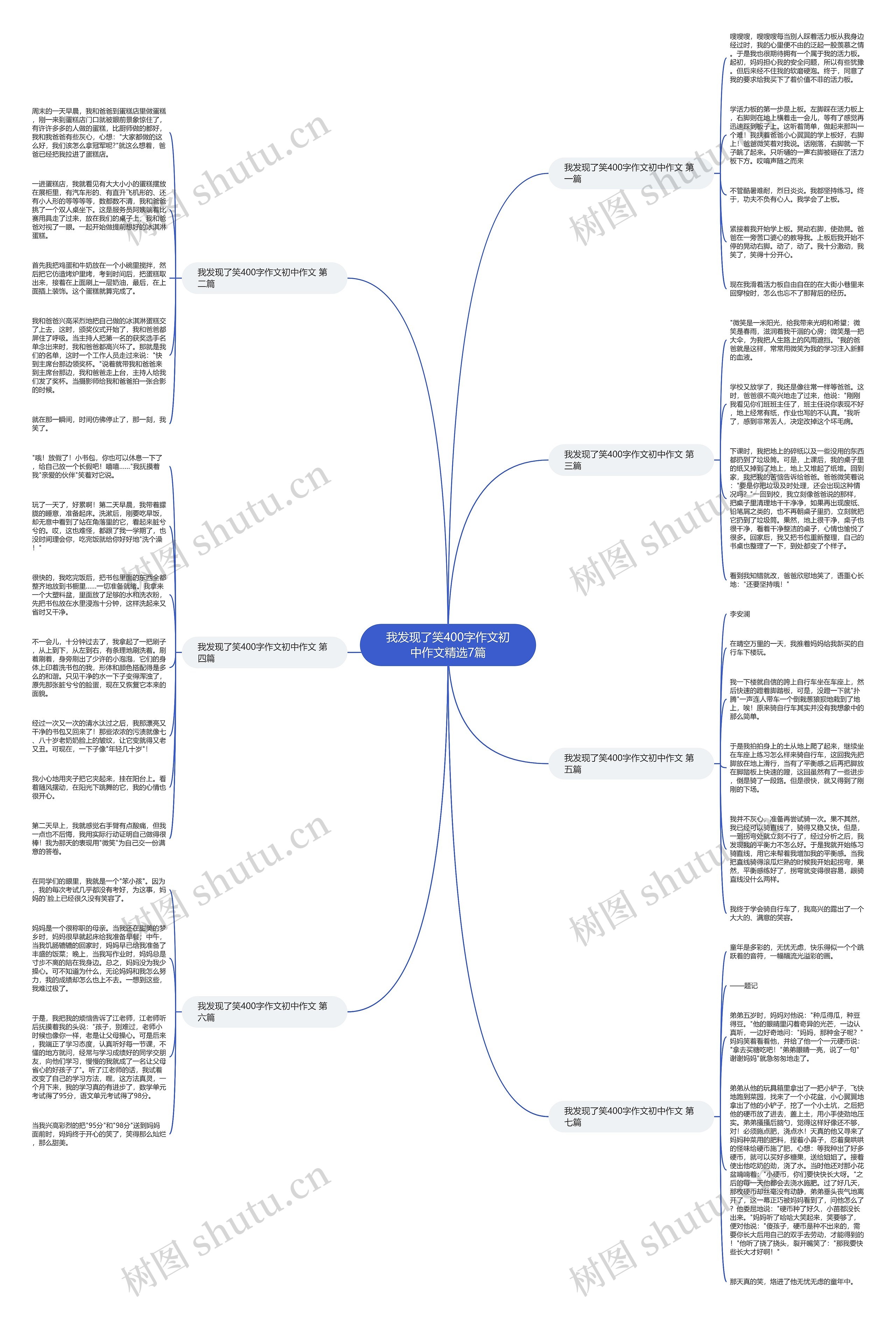 我发现了笑400字作文初中作文精选7篇思维导图