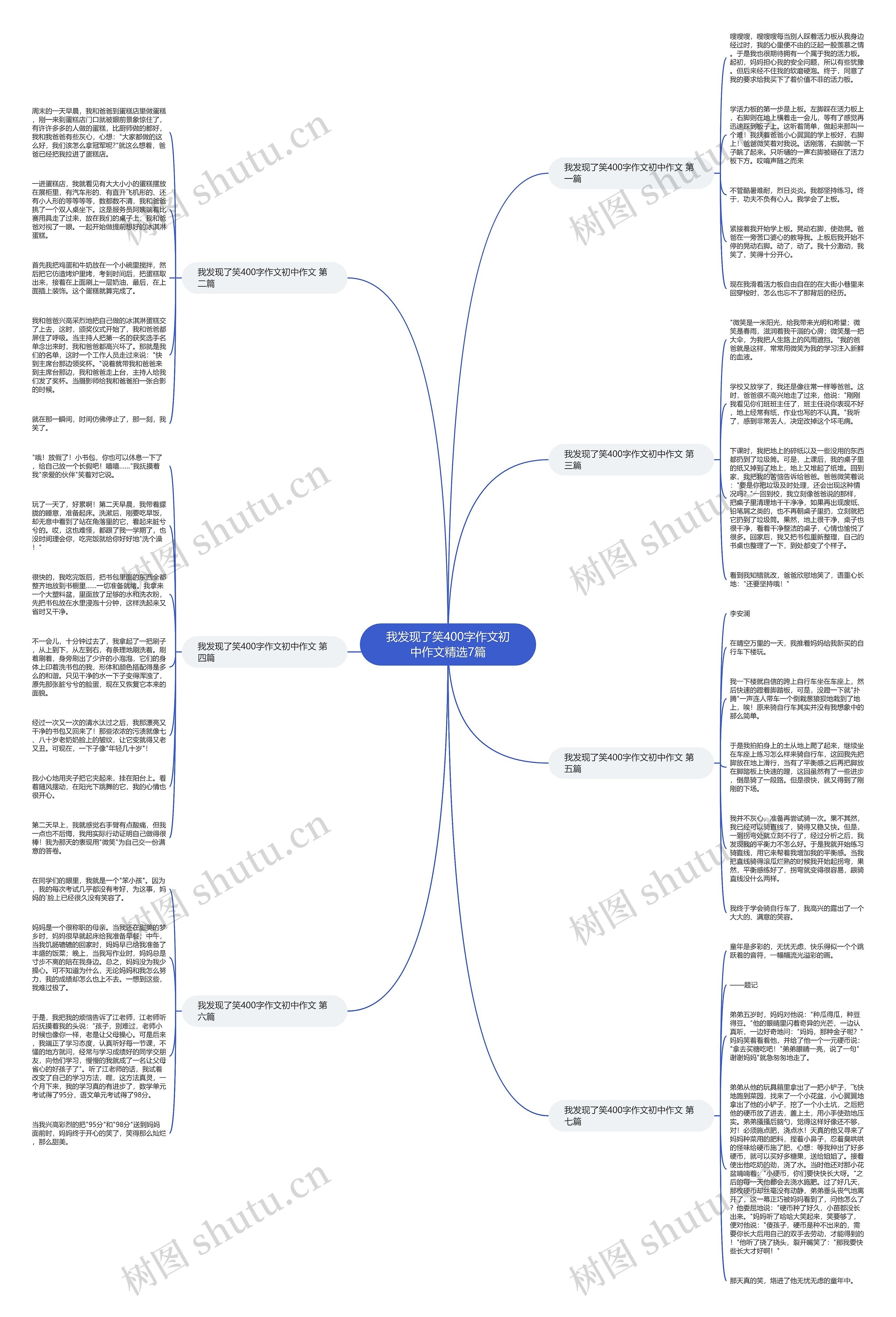 我发现了笑400字作文初中作文精选7篇 我发现了笑400字作文初中作文精选7篇