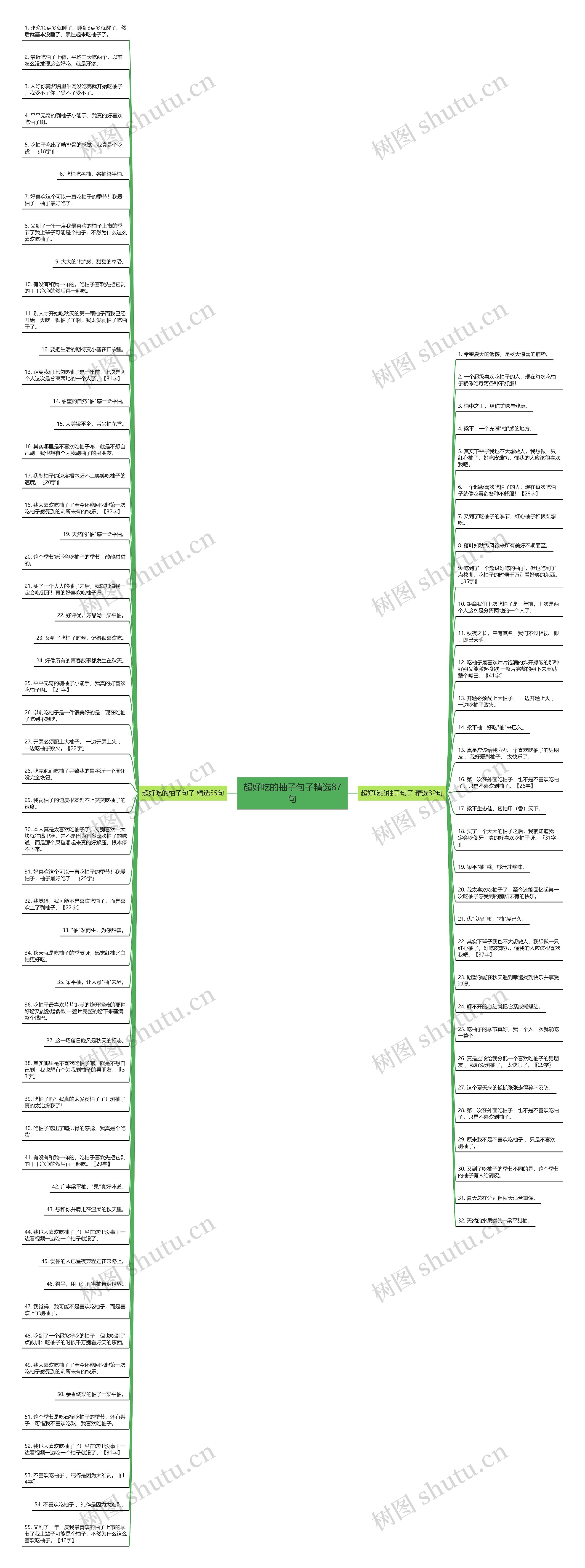 超好吃的柚子句子精选87句思维导图